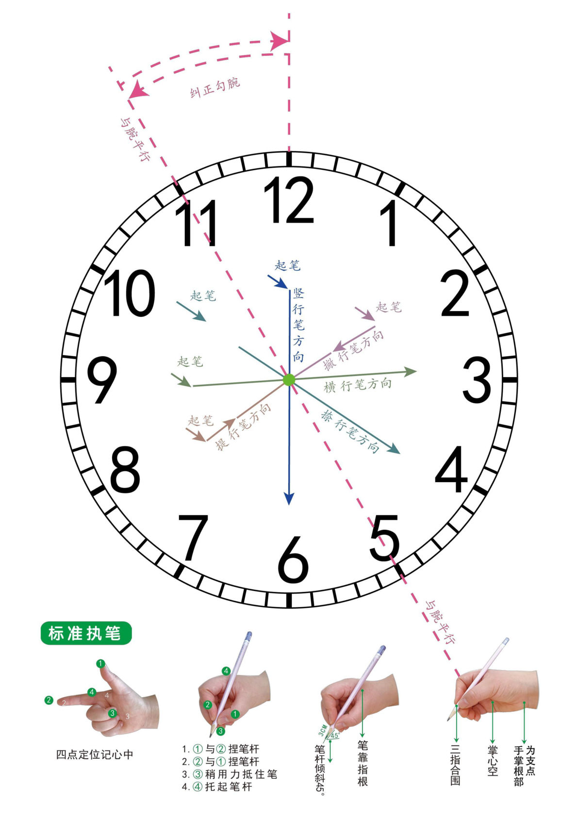 一年级上册正姿握笔钟表盘2（5页）