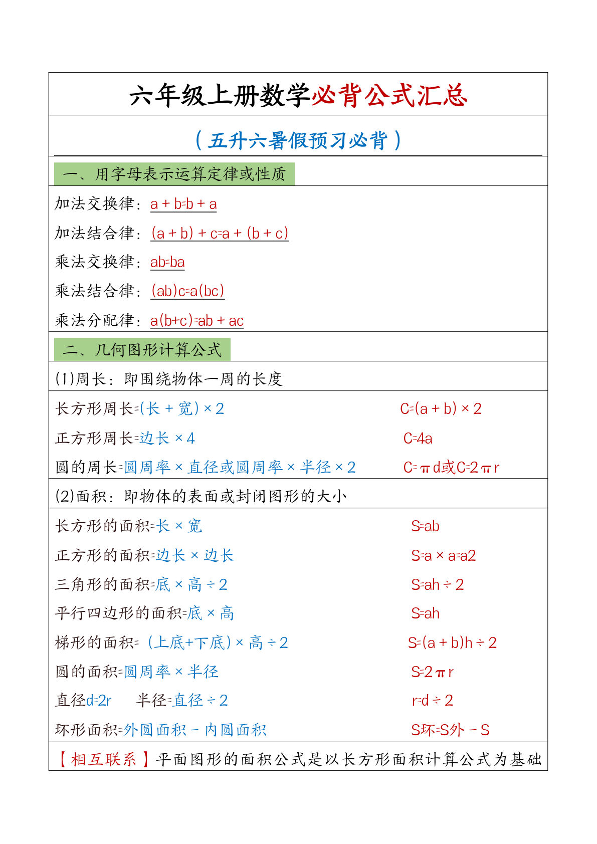 六年级上册数学必背公式
