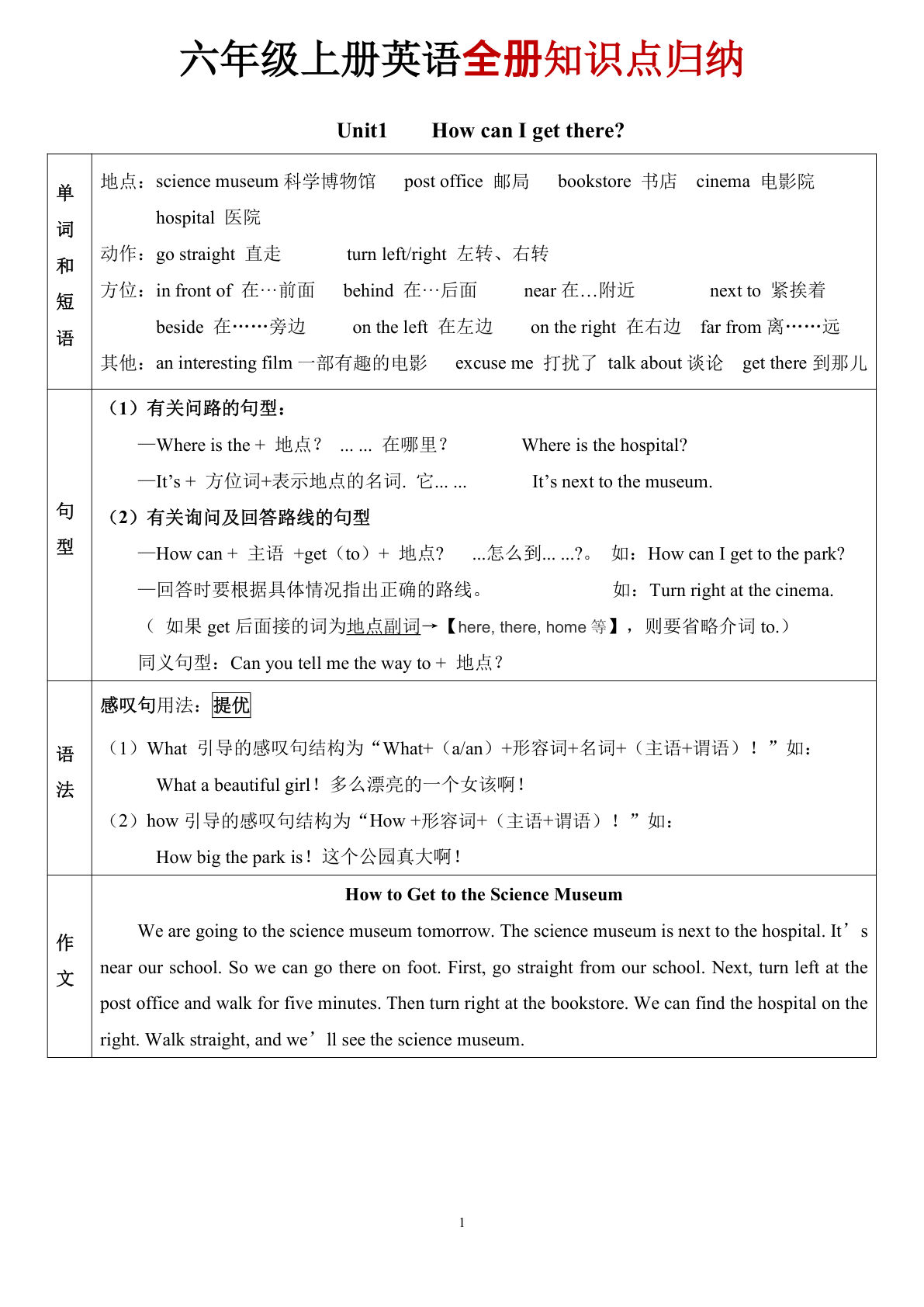 六年级上册英语知识点归纳8页