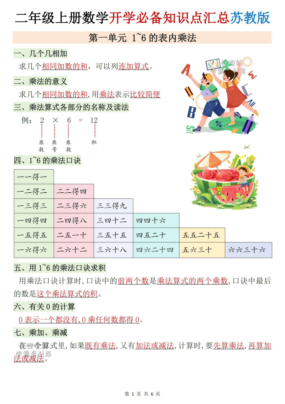 二年级上册数学开学必备知识点汇总《苏教版》
