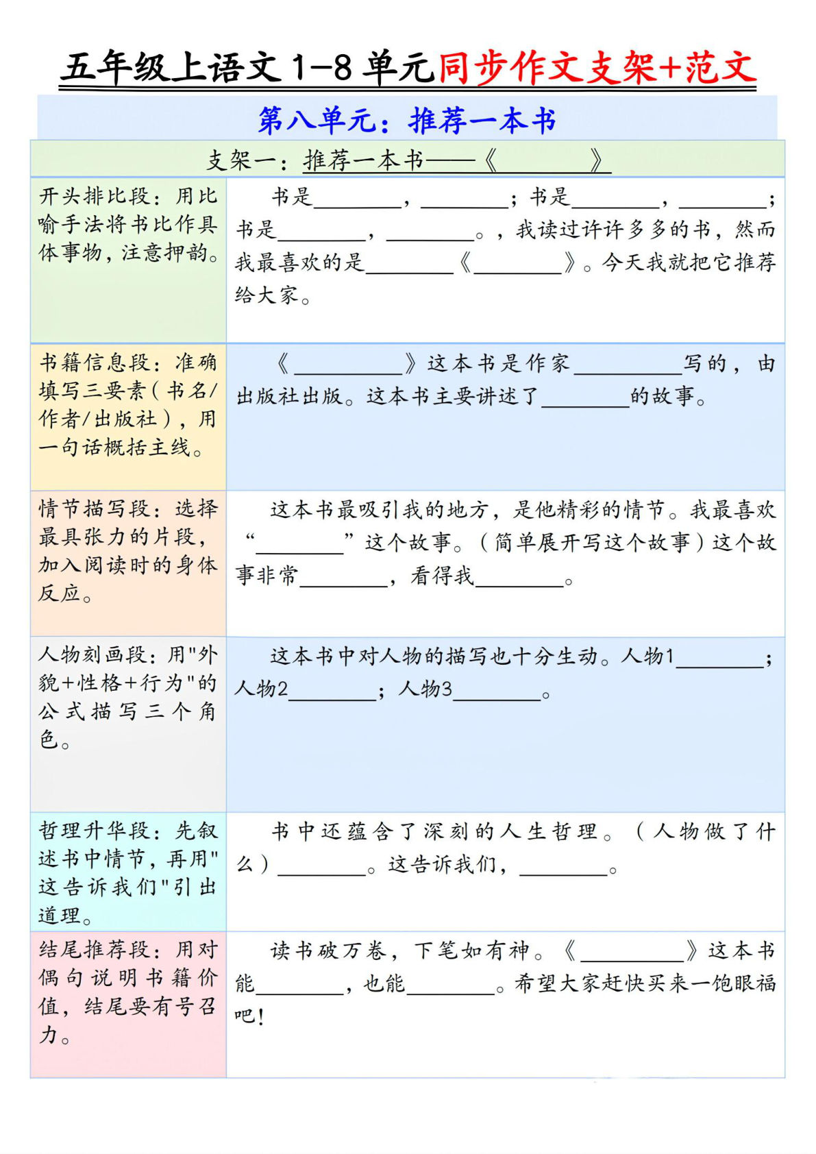 五年级上册语文【第八单元作文支架＋优秀范文】-鸡娃题库官网-永久免费分享小学教辅资源