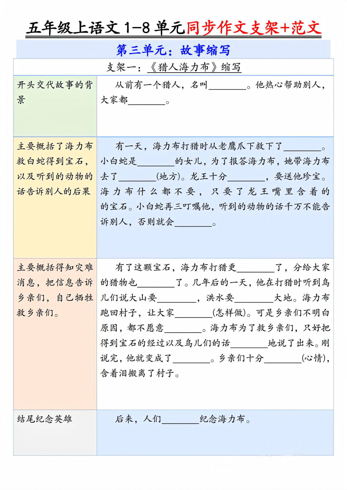 五年级上册语文【第三单元作文支架＋优秀范文】-鸡娃题库官网-永久免费分享小学教辅资源