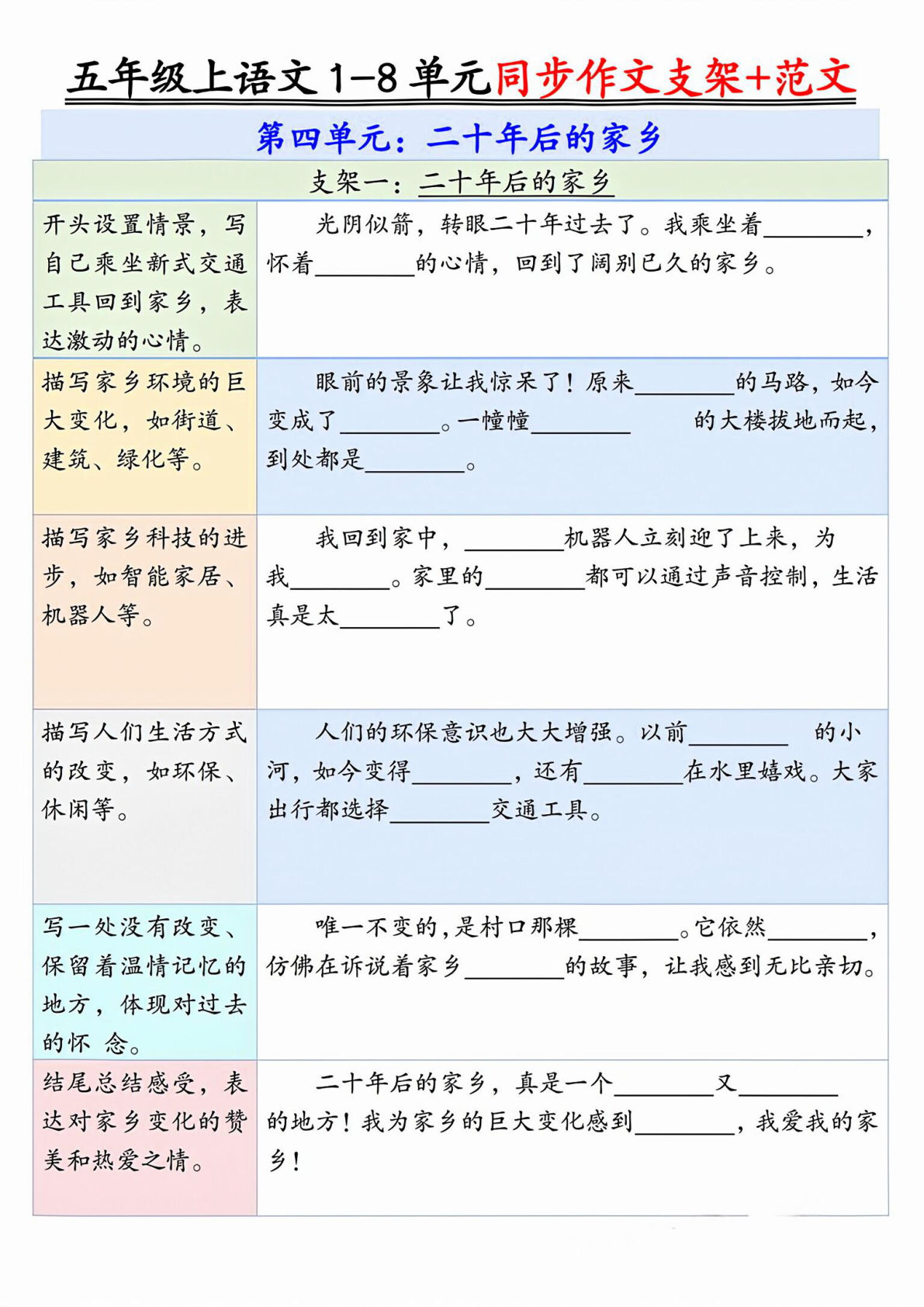 五年级上册语文【第四单元作文支架＋优秀范文】-鸡娃题库官网-永久免费分享小学教辅资源