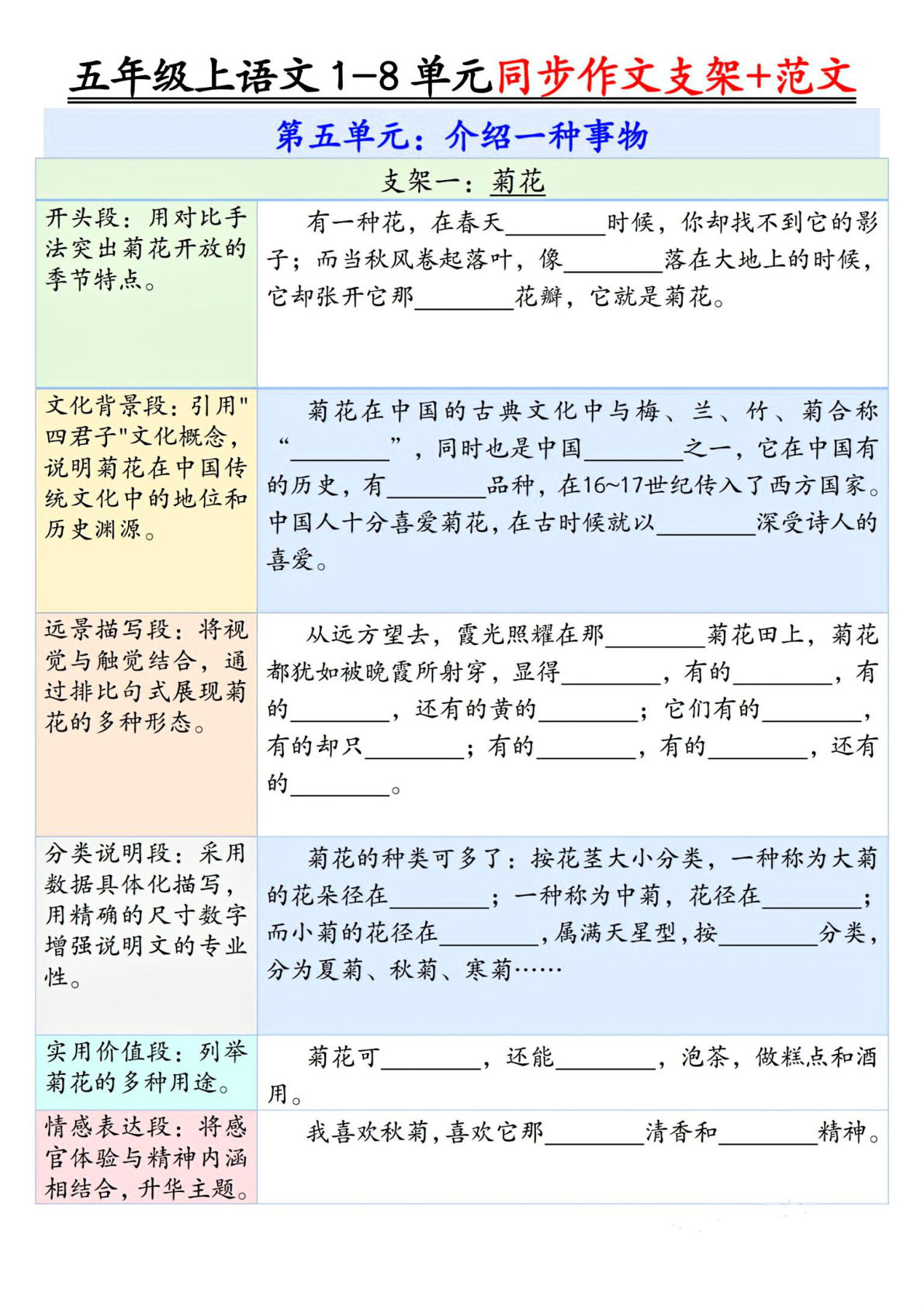 五年级上册语文【第五单元作文支架＋优秀范文】-鸡娃题库官网-永久免费分享小学教辅资源