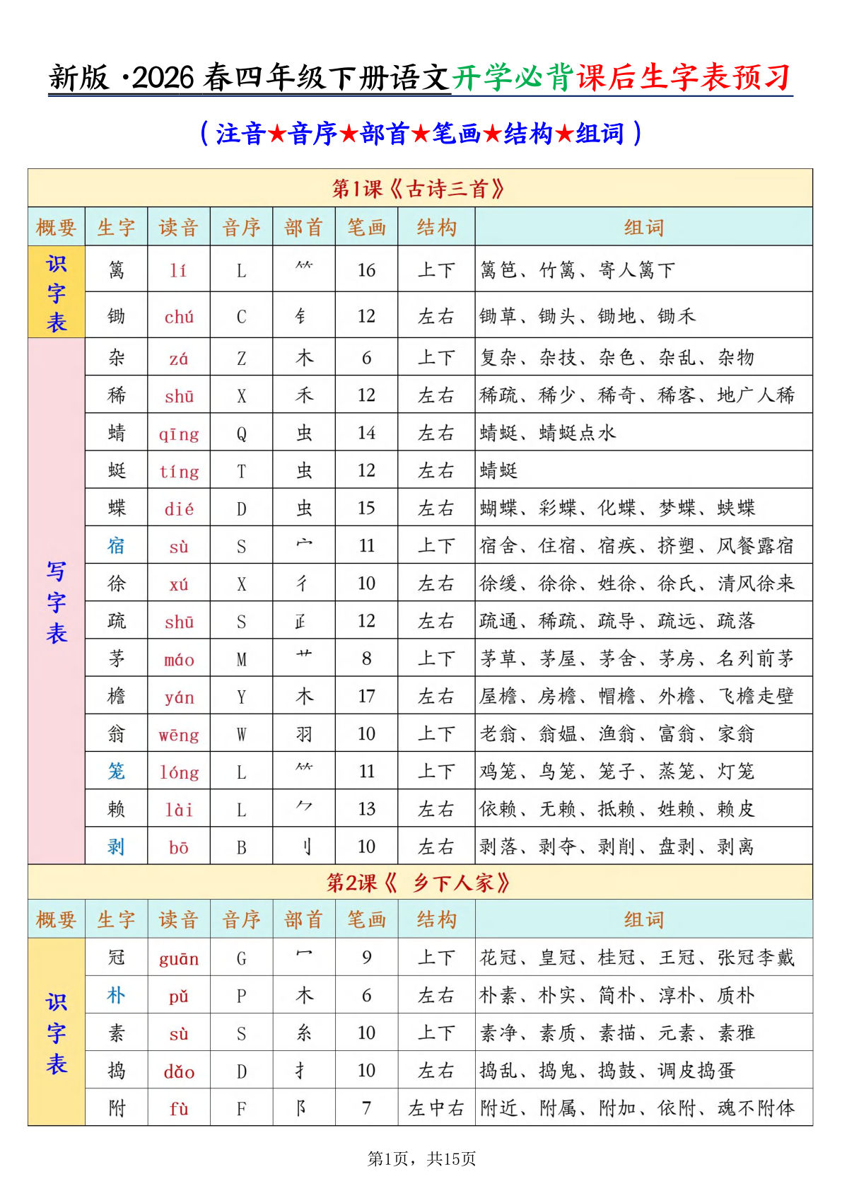 【26春新四年级下册语文开学必背课后生字表预习（生字拼音部首结构组词）15页-鸡娃题库官网-永久免费分享小学教辅资源