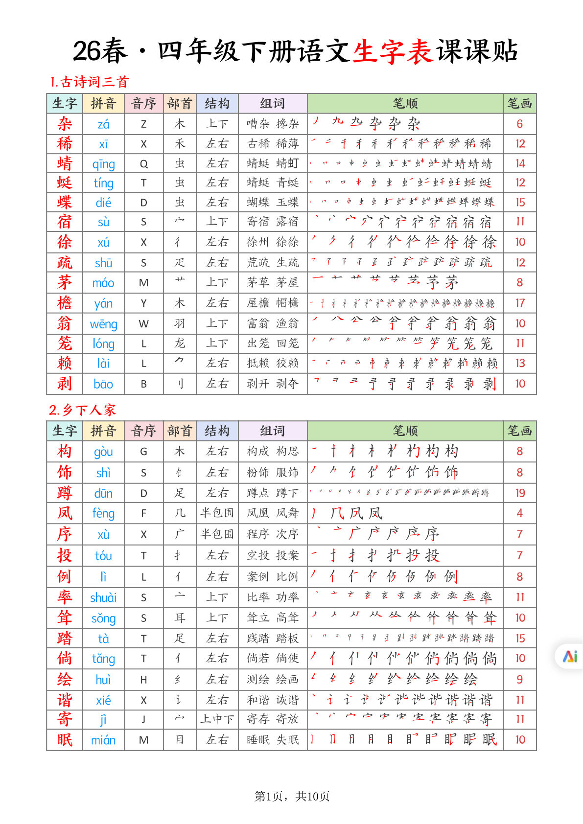 26春四年级下册语文生字表课课贴10页-鸡娃题库官网-永久免费分享小学教辅资源