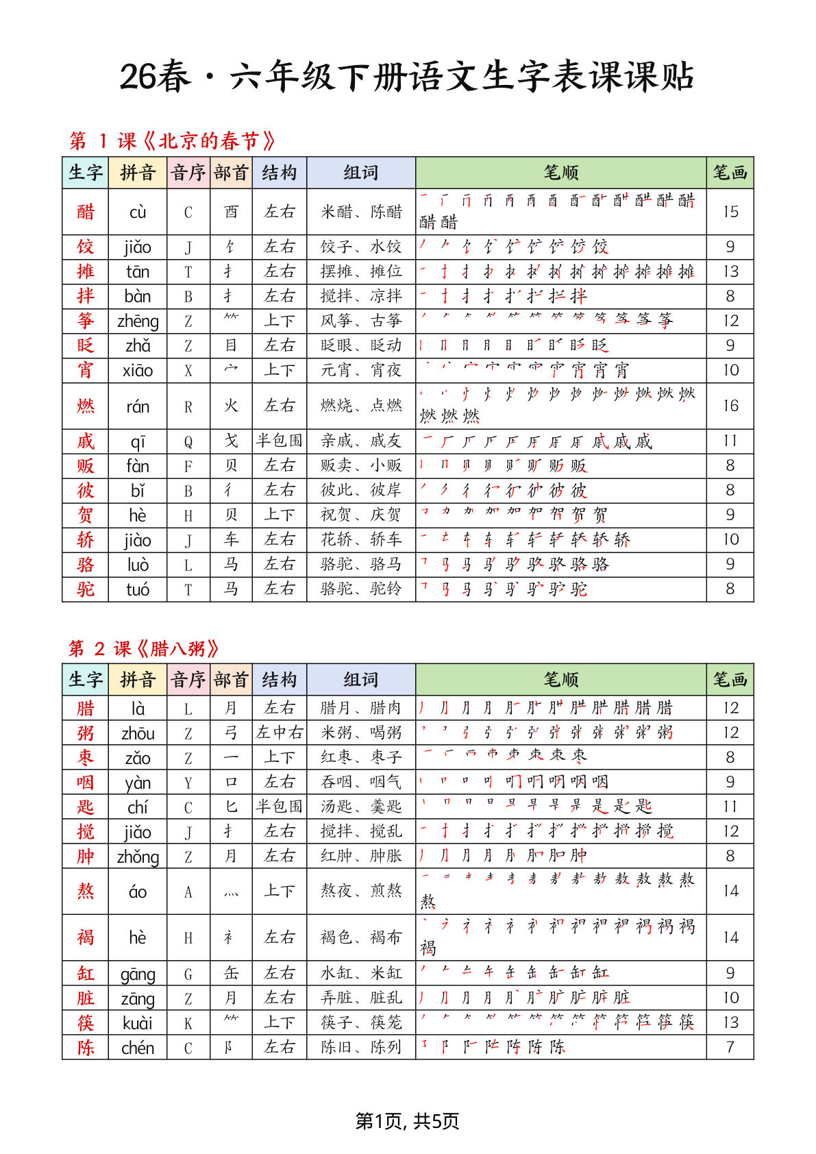 26春六年级下册语文生字课课贴5页-鸡娃题库官网-永久免费分享小学教辅资源