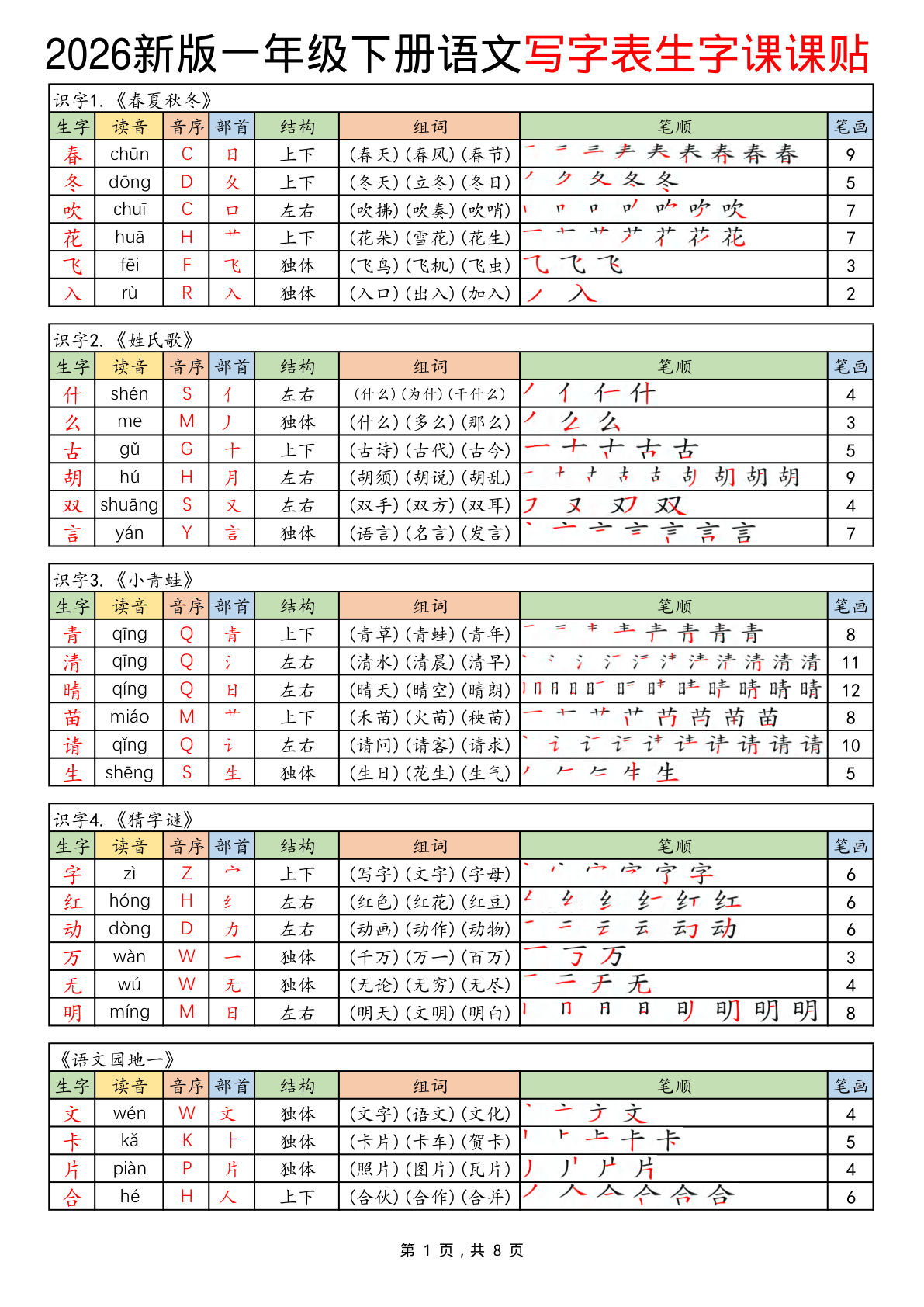 新一年级下册语文写字表课课贴高清(200个字)8页-鸡娃题库官网-永久免费分享小学教辅资源