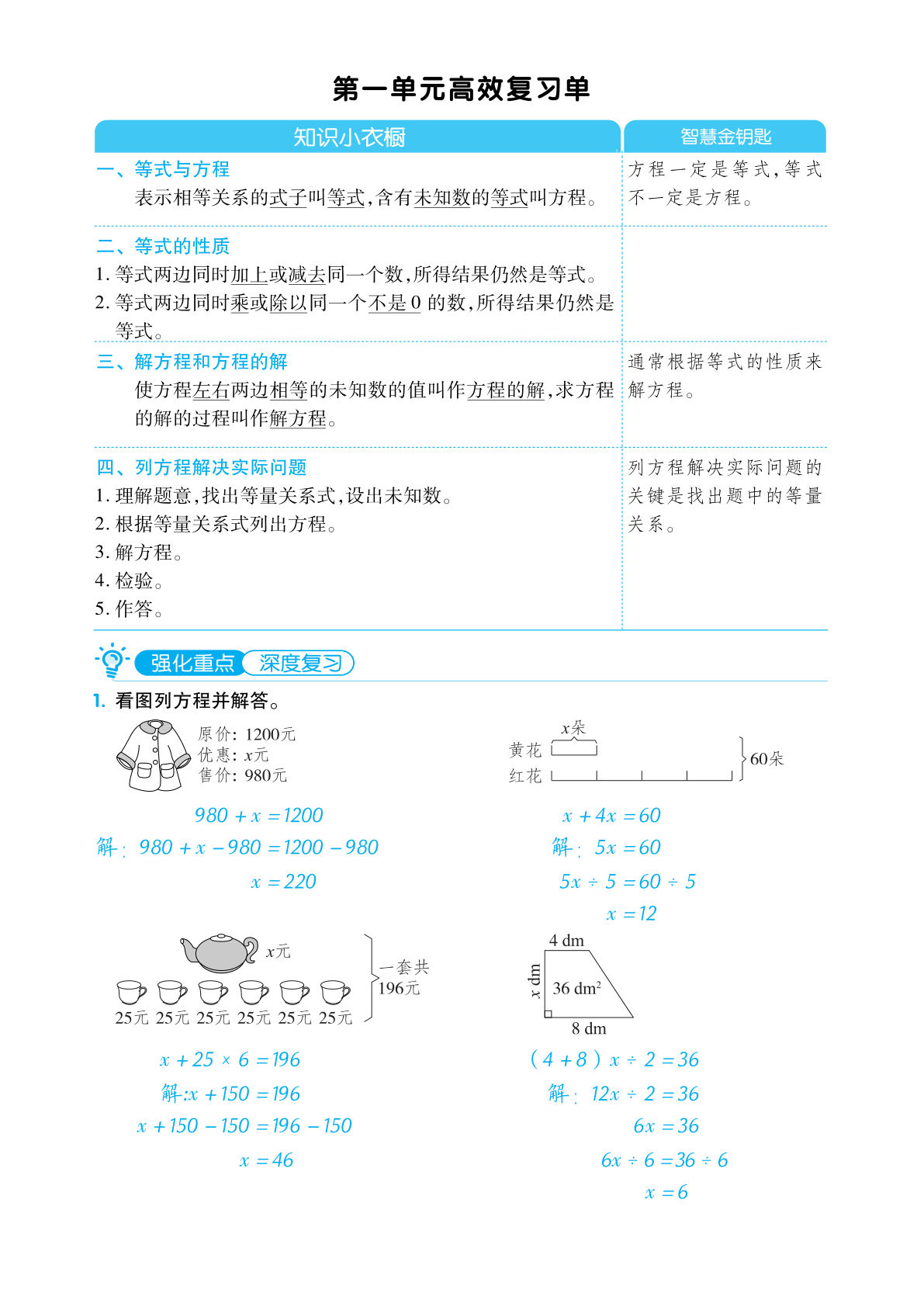 五年级下册数学苏教版单元归类考点复习清单-鸡娃题库官网-永久免费分享小学教辅资源
