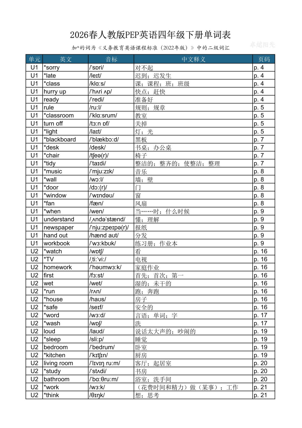 26年新版四年级下册英语U1-U6 单词表人教PEP版3-鸡娃题库官网-永久免费分享小学教辅资源