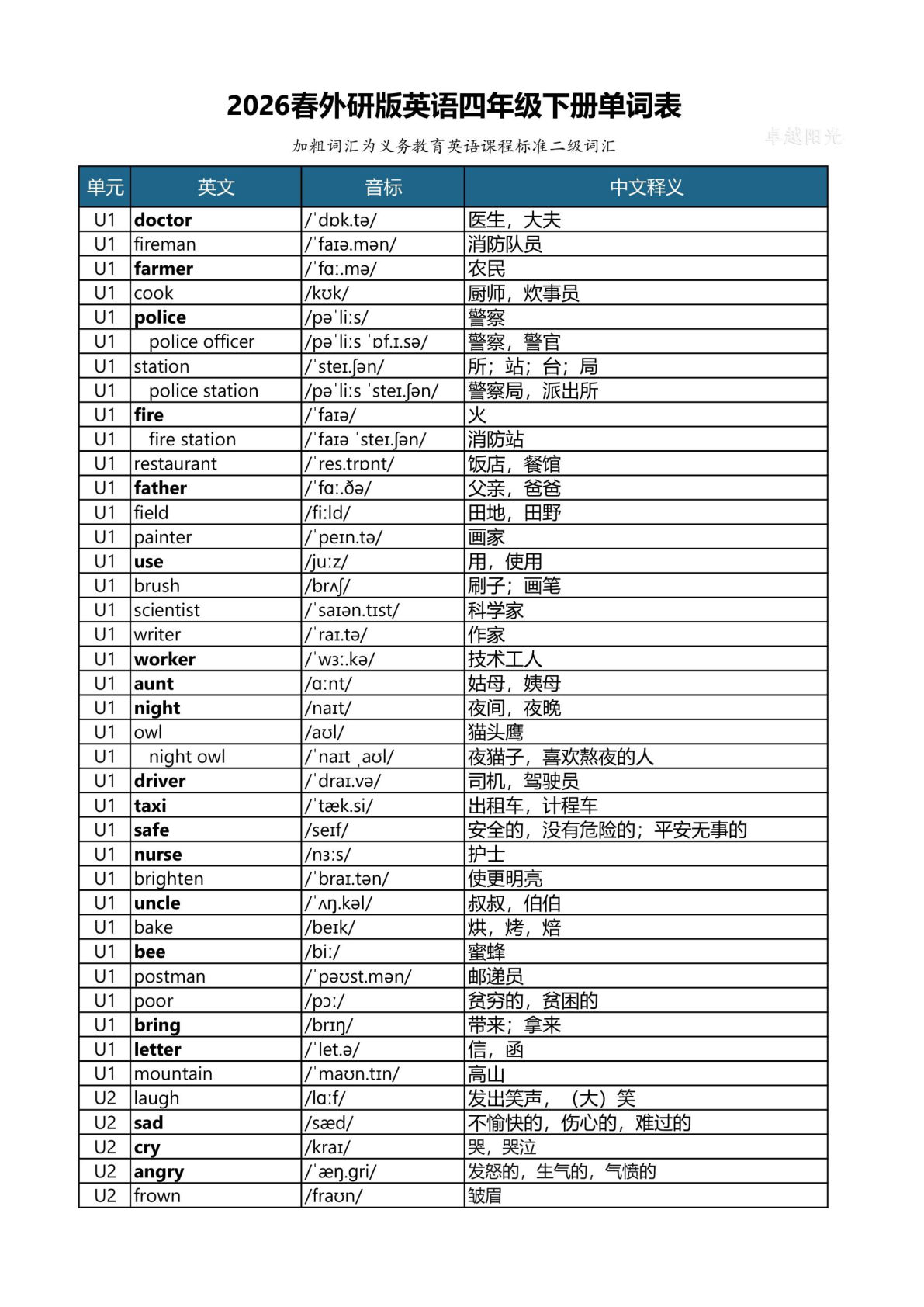 26新四年级下册 外研版三起版英语U1-U6 单词表4页