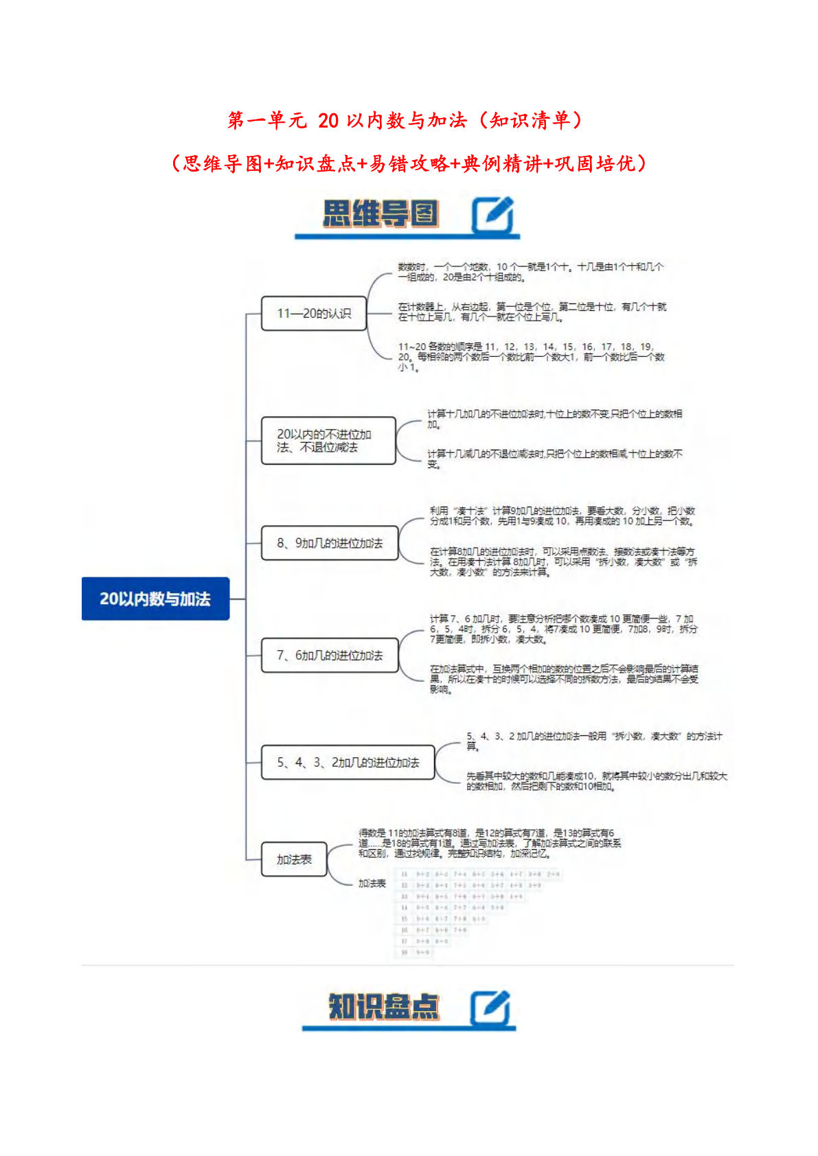 一年级下册北师大数学第一单元 20以内数与加法（知识清单）：（北师大版·）-鸡娃题库官网-永久免费分享小学教辅资源