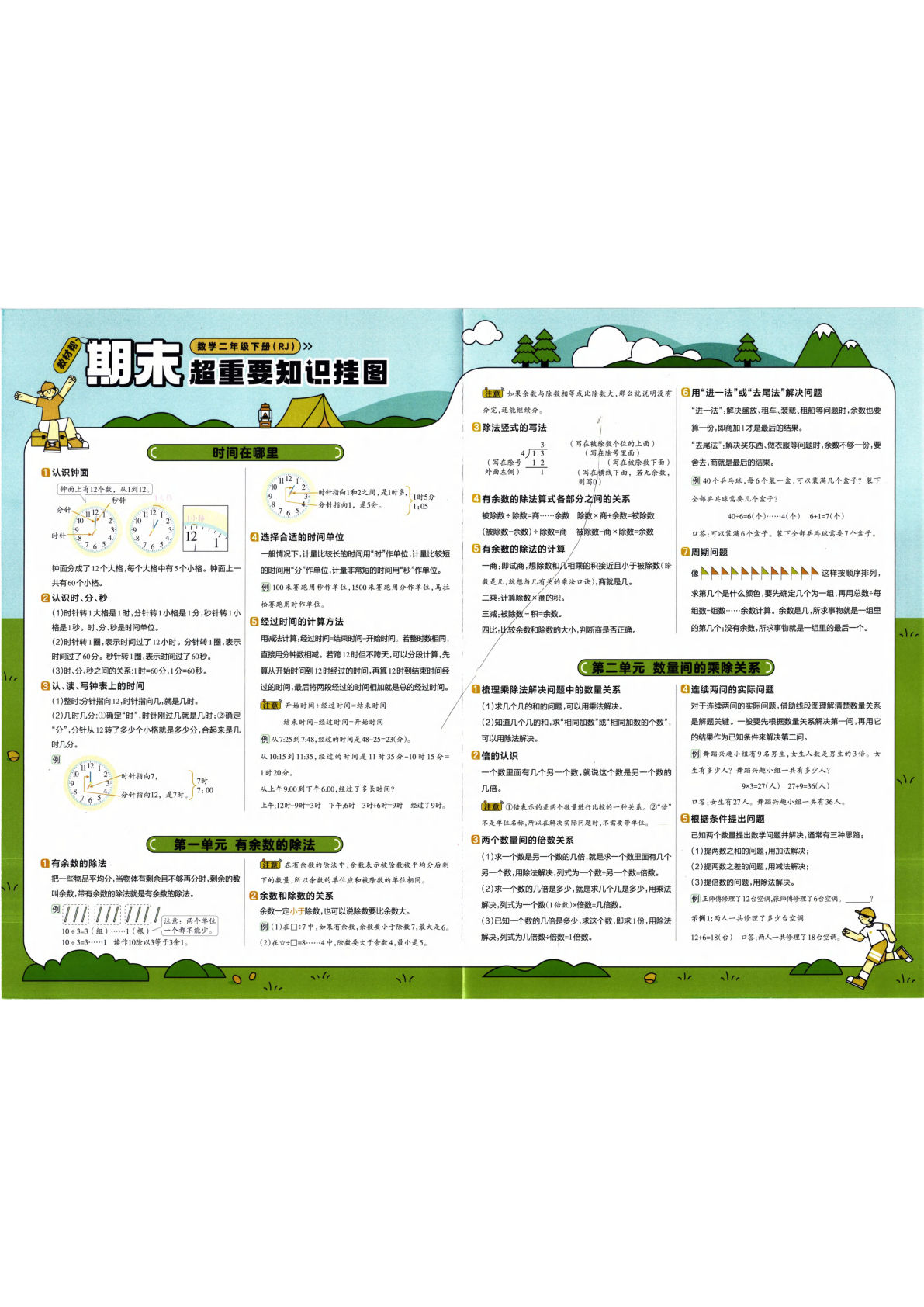 26春二年级下册人教数学《教材帮知识挂图知识点总结》-鸡娃题库官网-永久免费分享小学教辅资源