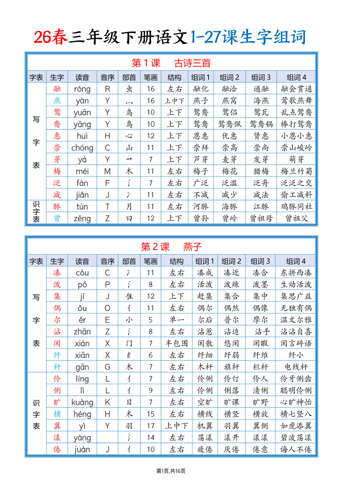 26春三年级下册语文1-27课识字表写字表生字组词（16页）-鸡娃题库官网-永久免费分享小学教辅资源