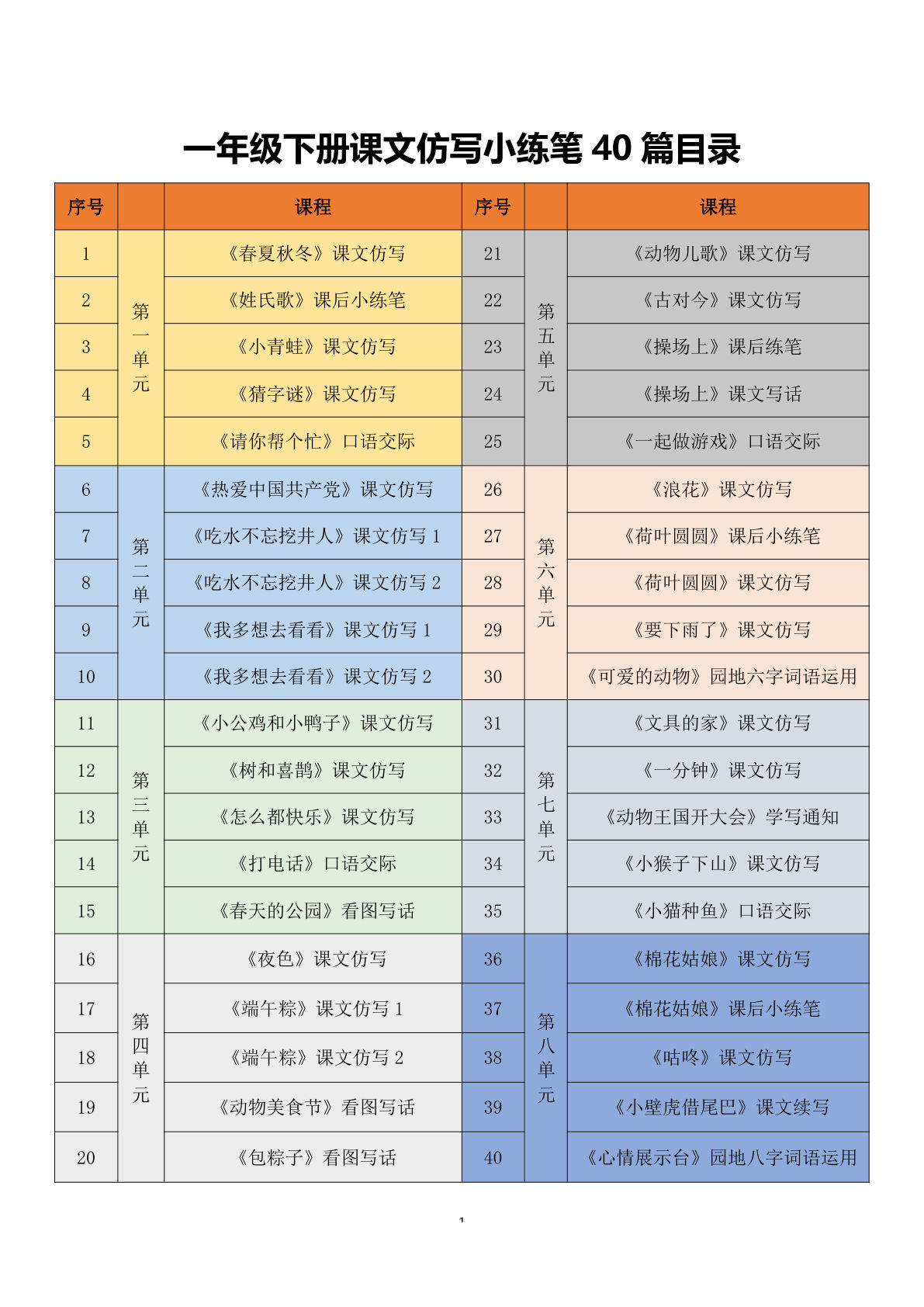 新一年级下册语文1-8单元课文仿写小练笔40篇+优秀范文50页-鸡娃题库官网-永久免费分享小学教辅资源
