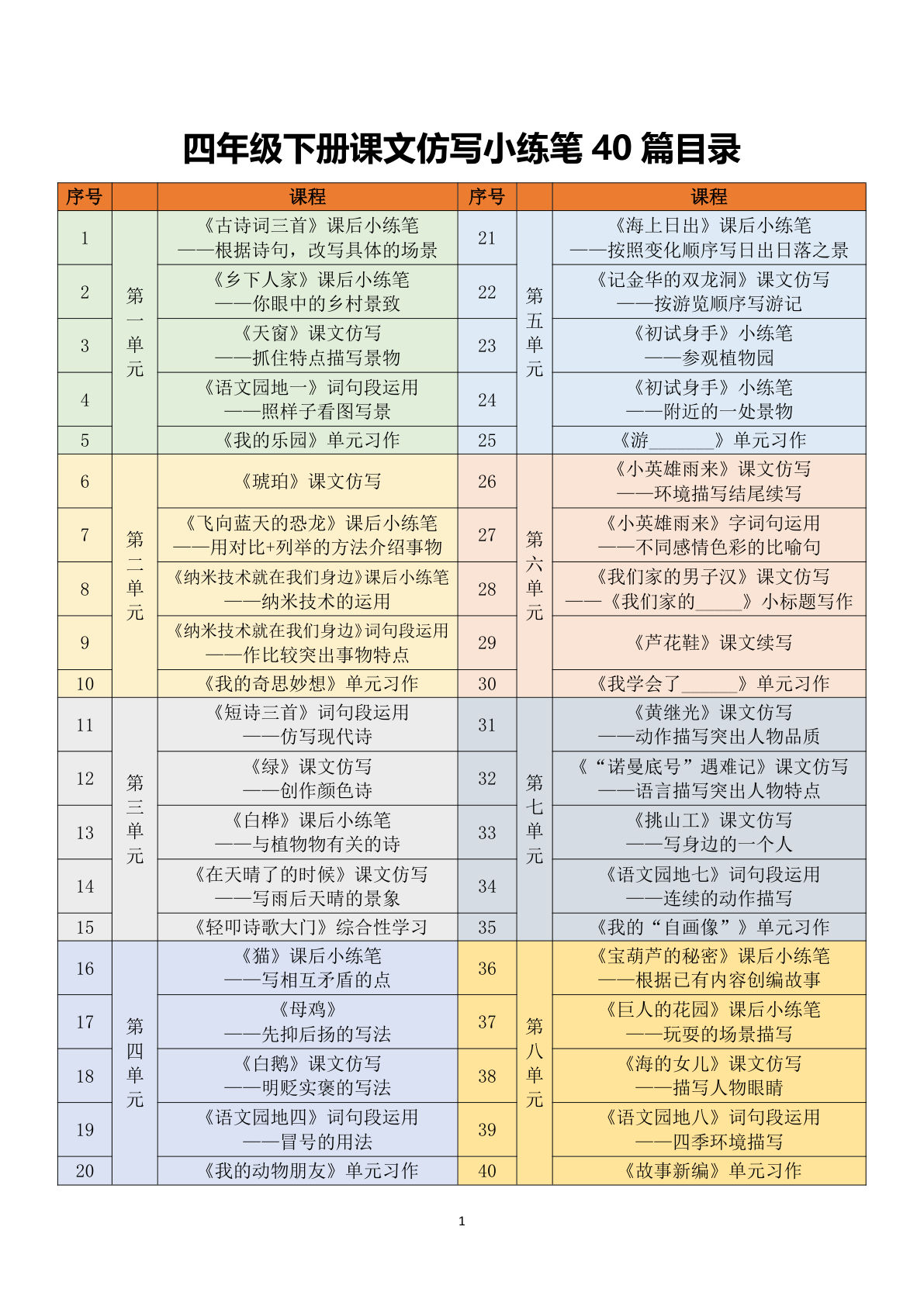 四年级下册语文1-8单元课文仿写小练笔40篇+优秀范文87页-鸡娃题库官网-永久免费分享小学教辅资源
