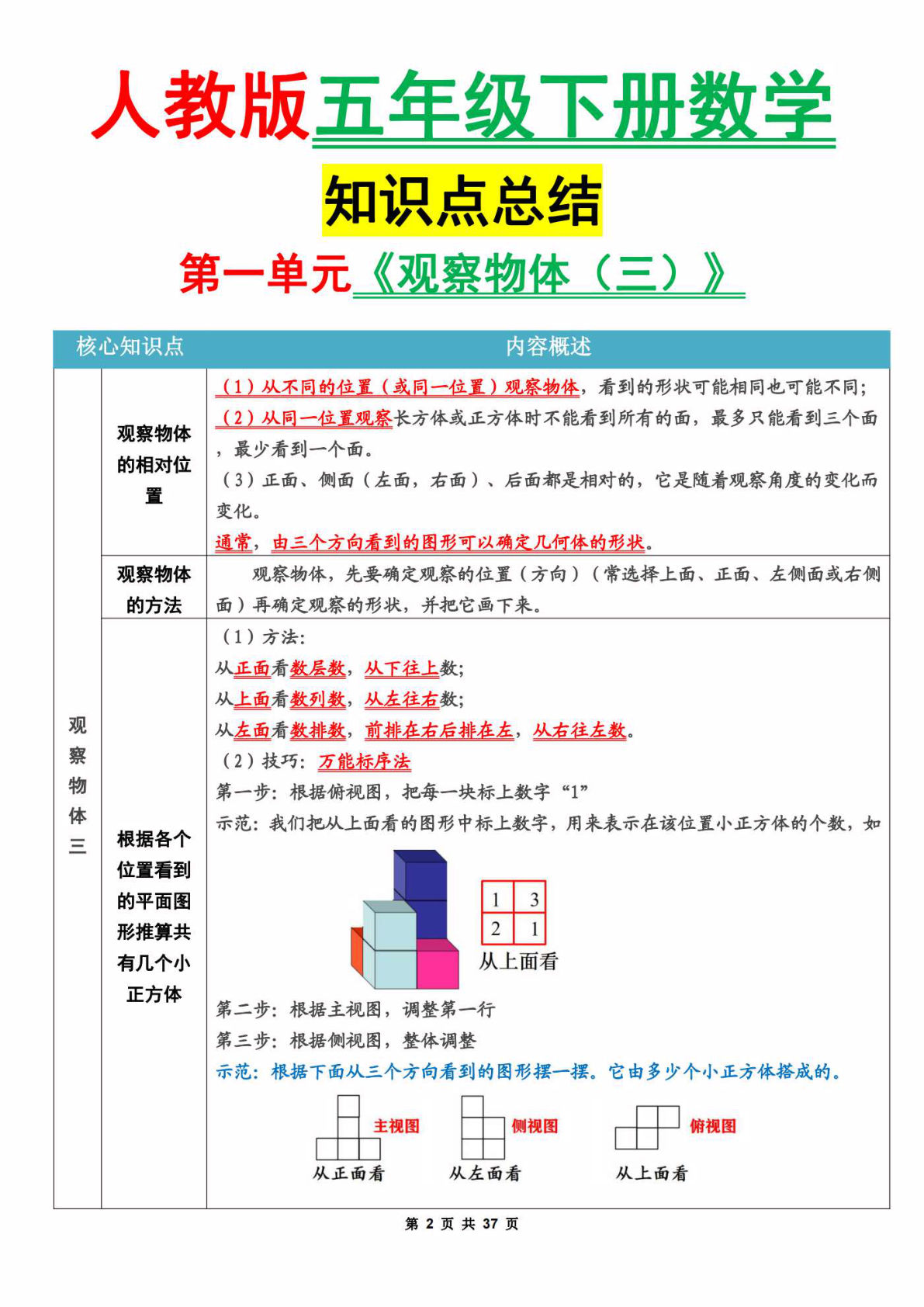 五年级下册人教数学 1-8单元知识点汇总36页-鸡娃题库官网-永久免费分享小学教辅资源