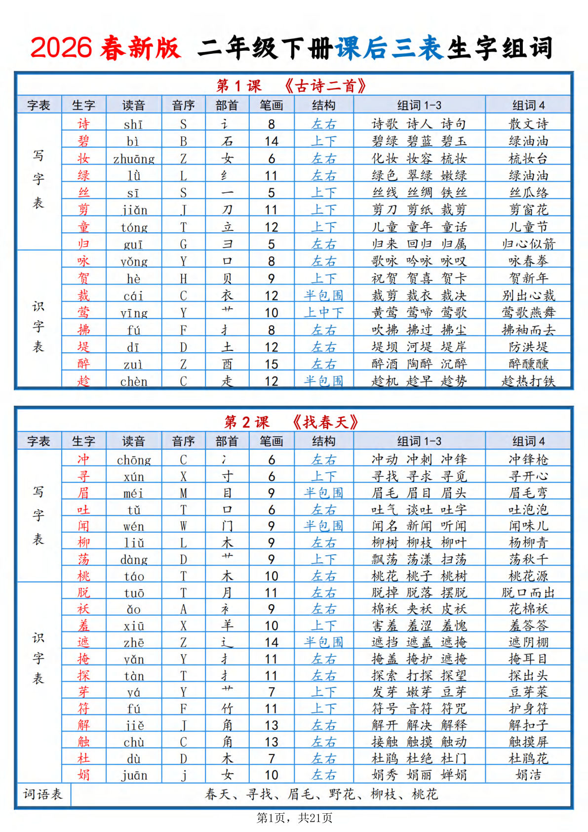 26春新二年级下册语文课后三表生字组词（21页）-鸡娃题库官网-永久免费分享小学教辅资源