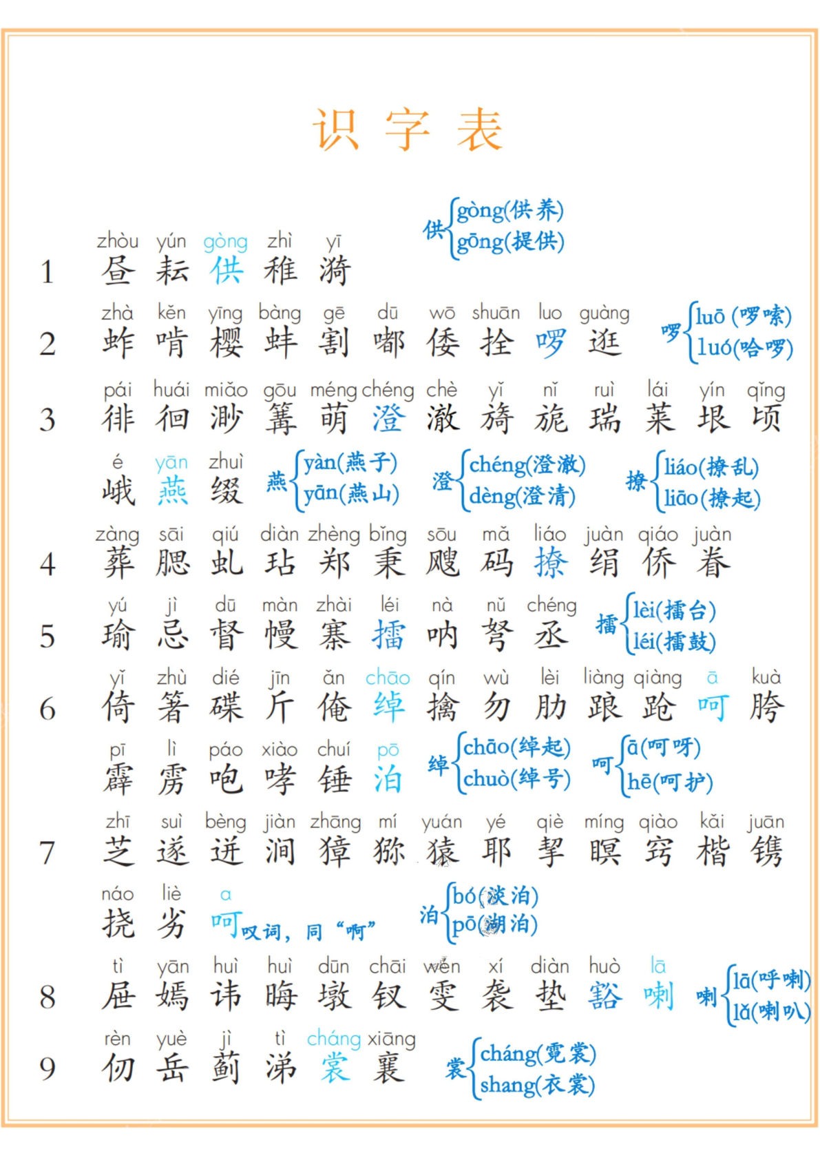26春五年级下册语文课后三表-鸡娃题库官网-永久免费分享小学教辅资源