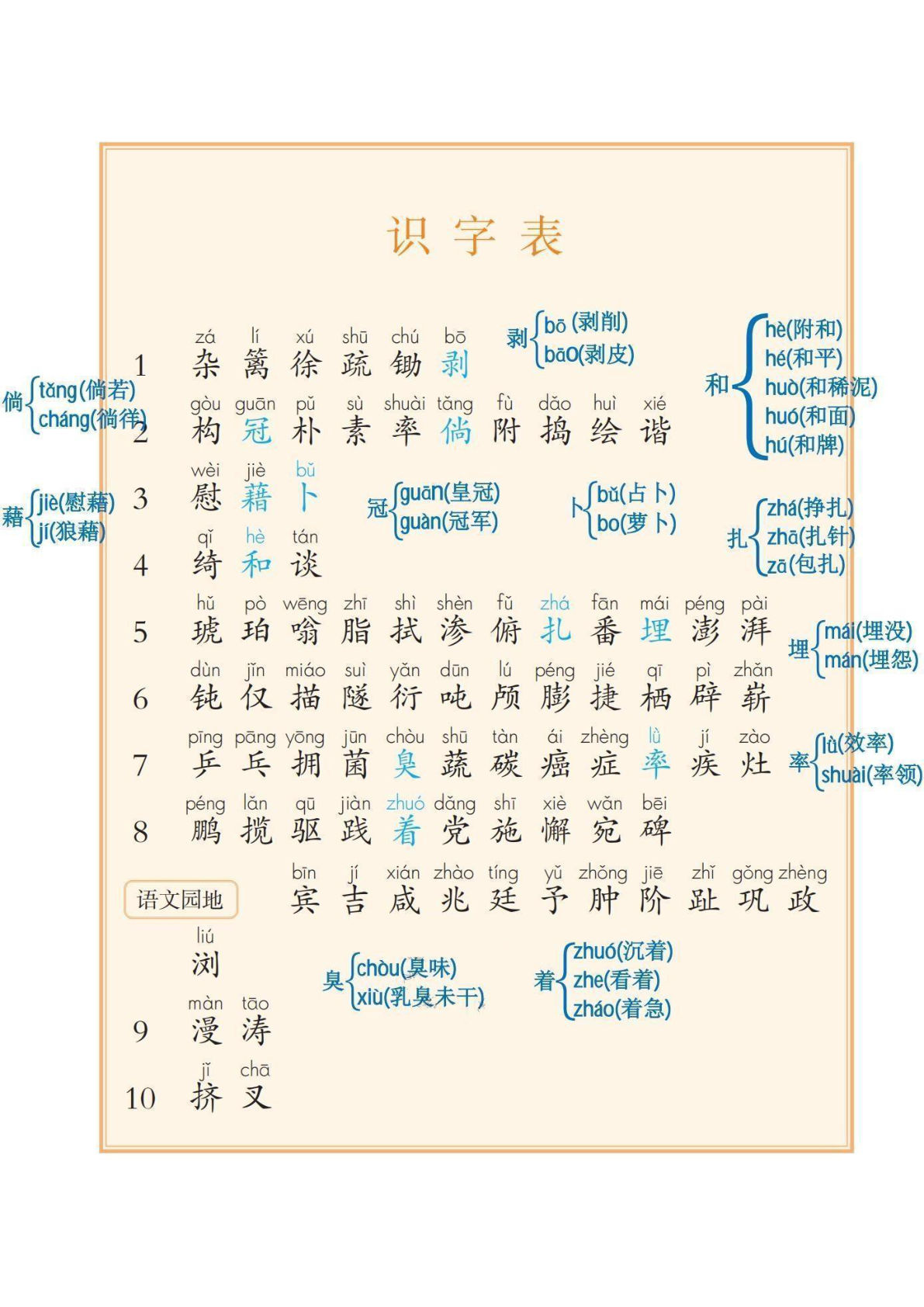 四年级下册语文【2026春-课后三张表】