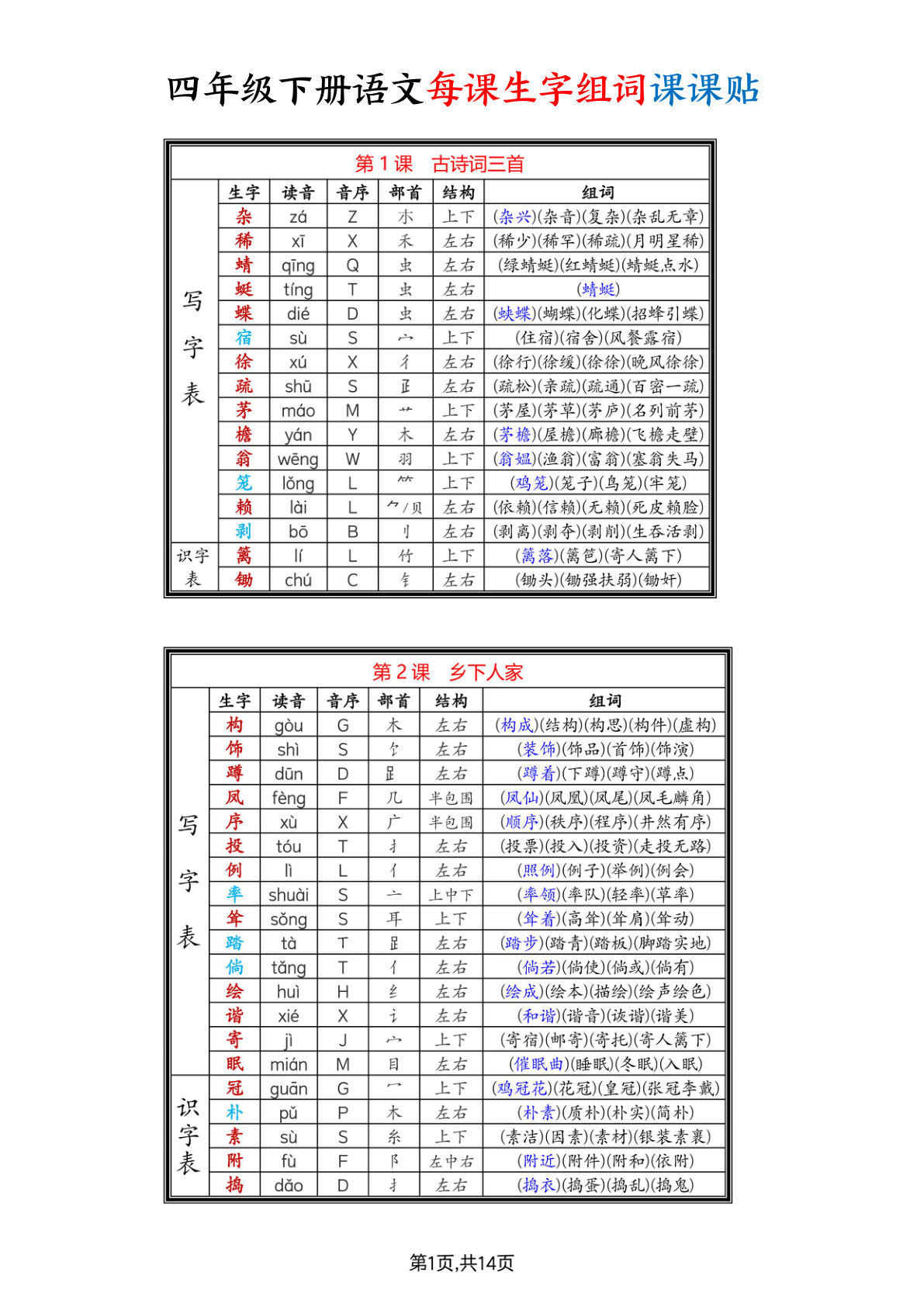 四年级下册语文全册每课生字组词课课贴（14页）-鸡娃题库官网-永久免费分享小学教辅资源