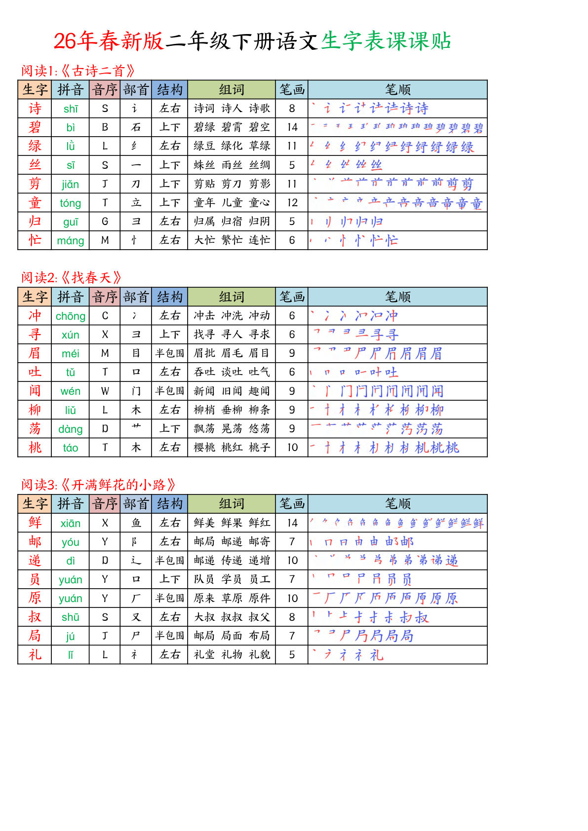 26年春二年级下册语文写字表生字课课贴 缩印版-鸡娃题库官网-永久免费分享小学教辅资源
