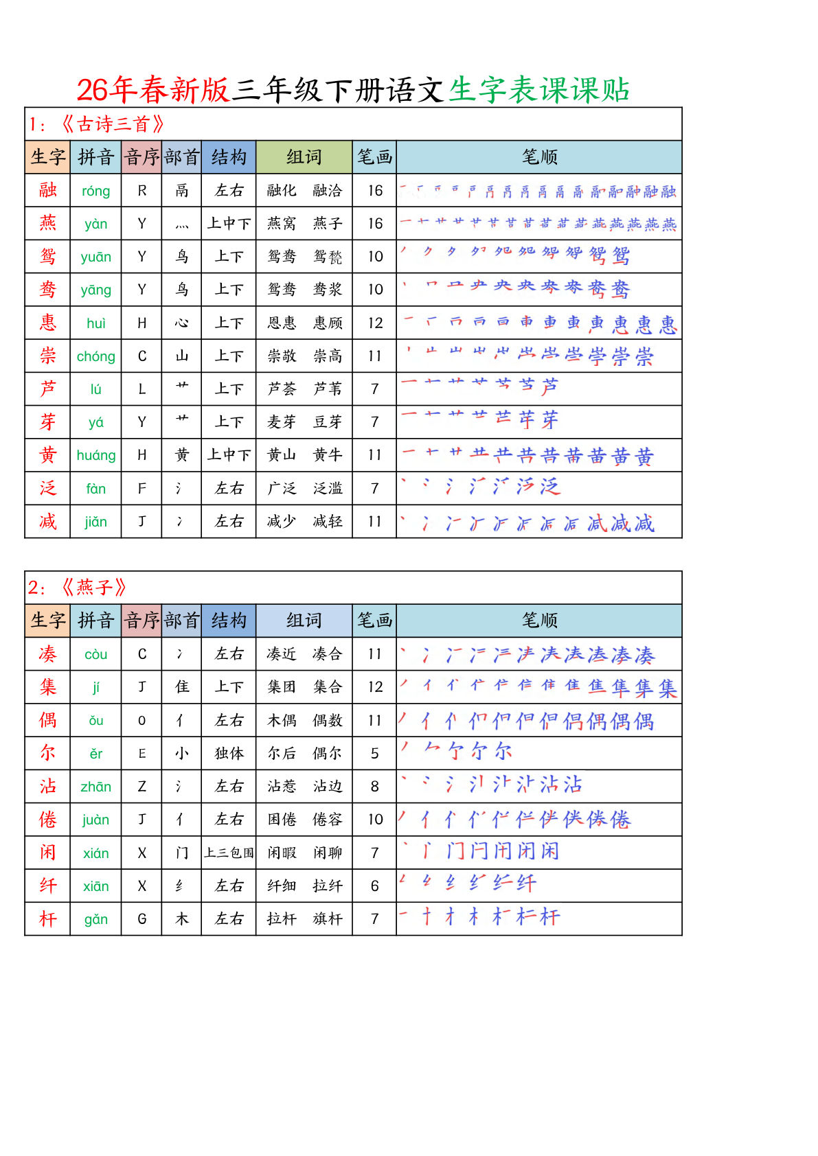 26年三年级下册语文写字表课课贴缩印版