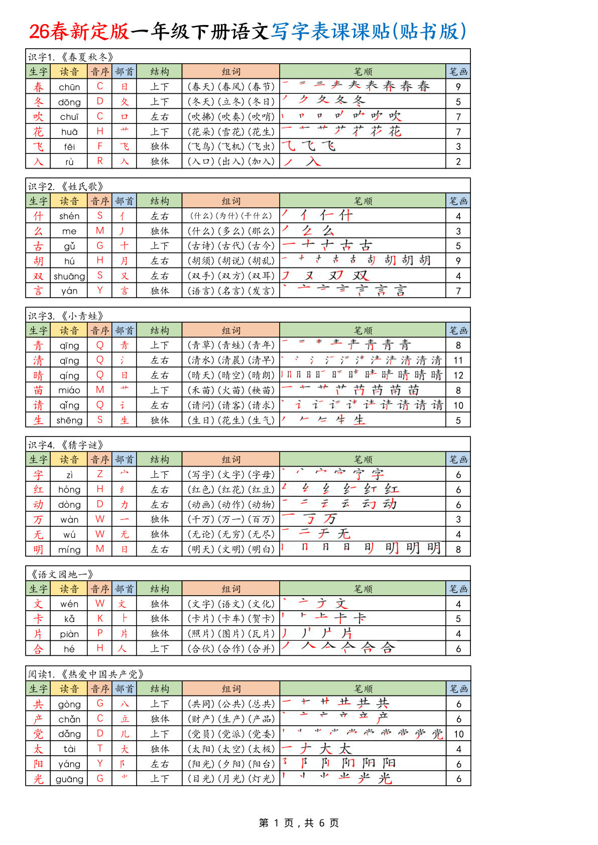 26春新定版一年级下册语文写字表课课贴（贴书缩小版）6页