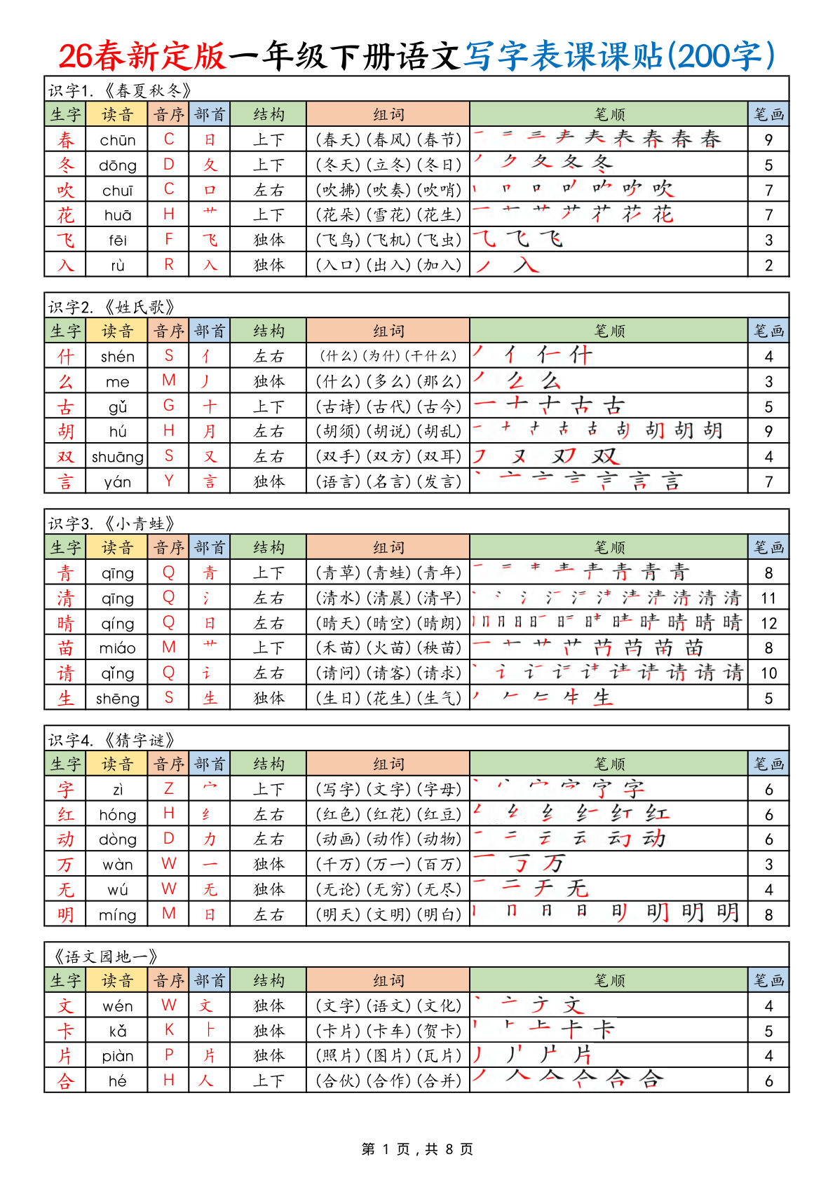 26春新定版一年级下册语文写字表课课贴（8页）-鸡娃题库官网-永久免费分享小学教辅资源