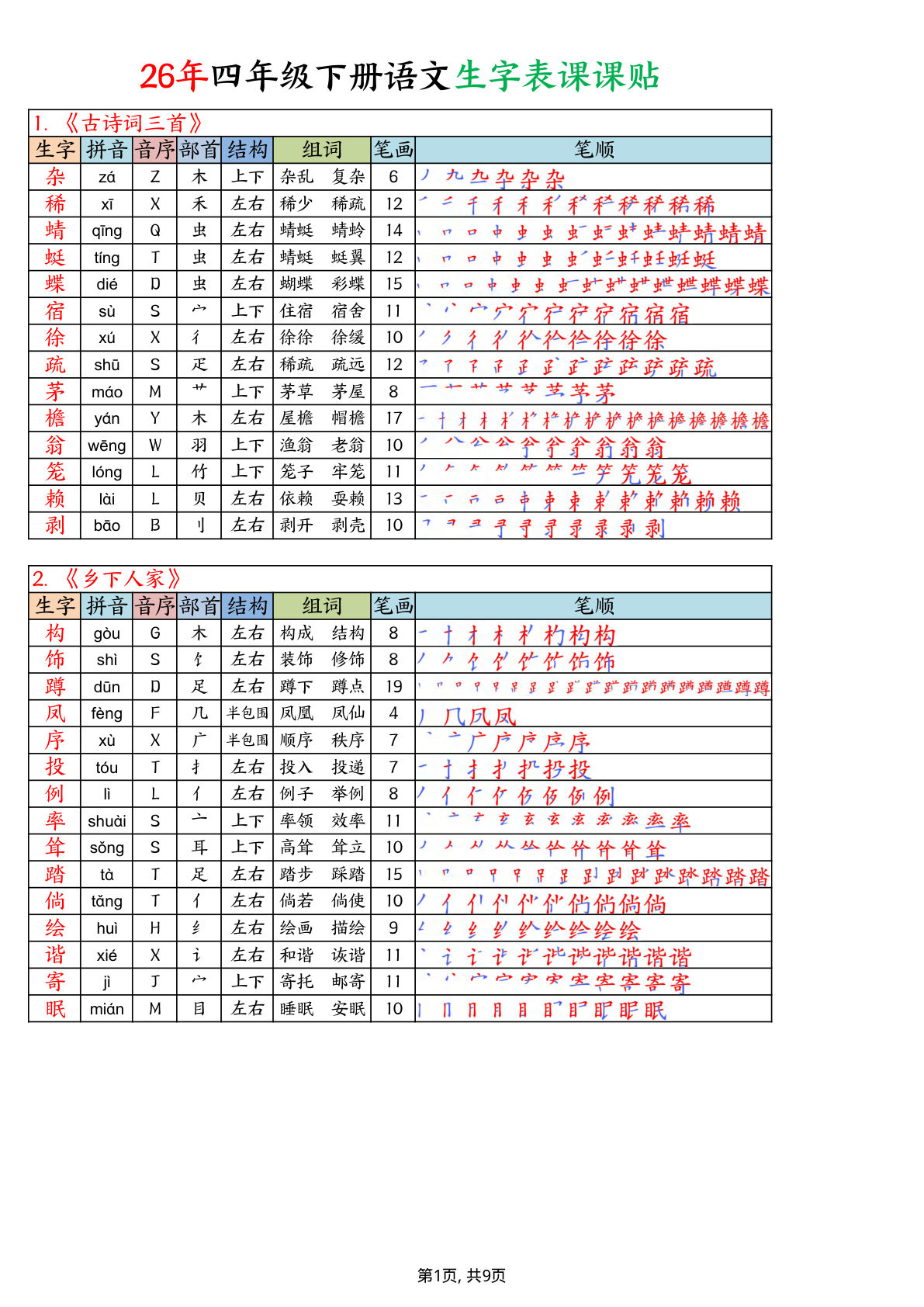 26年四年级下册语文生字表课课贴缩印版