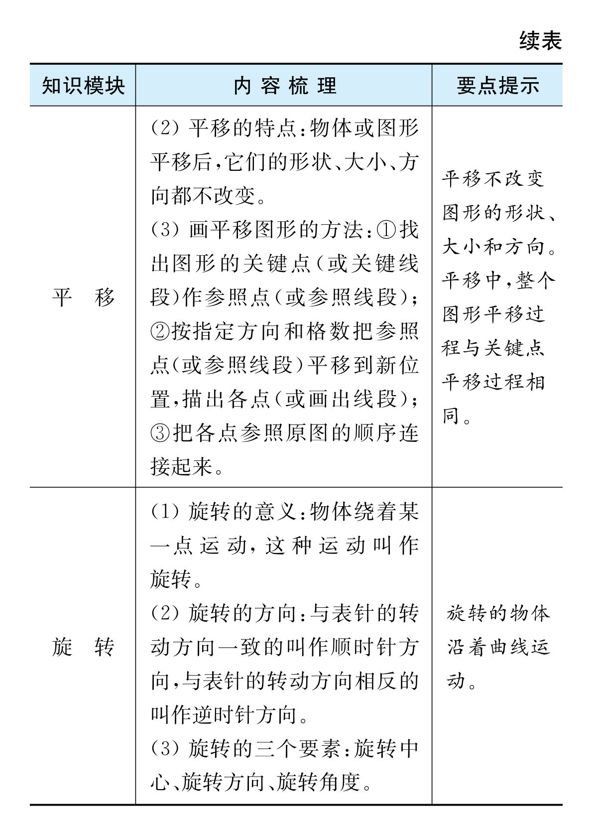 五年级下册数学冀教版知识清单-鸡娃题库官网-永久免费分享小学教辅资源