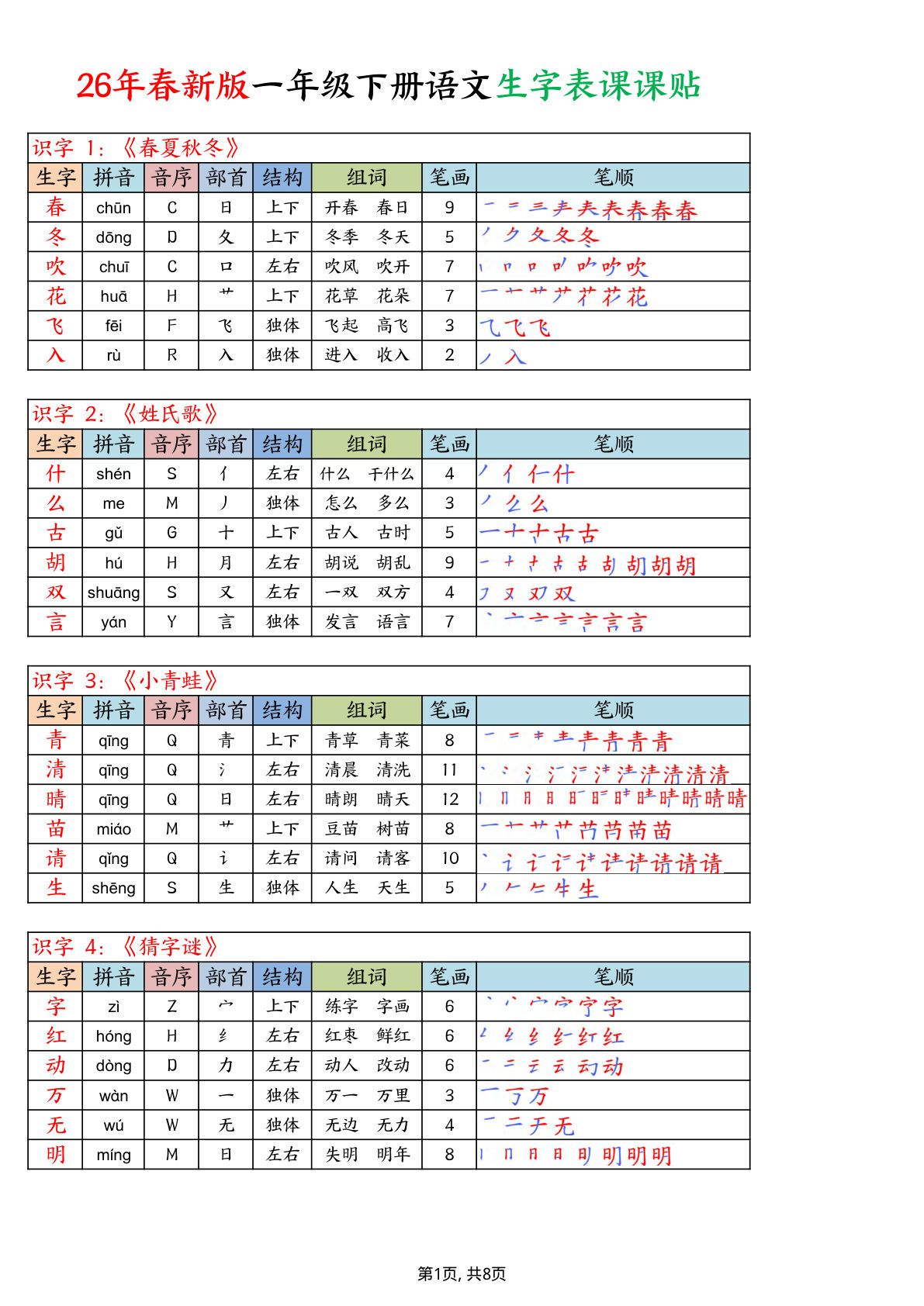 一年级下册语文写字表生字课课贴缩印版-鸡娃题库官网-永久免费分享小学教辅资源