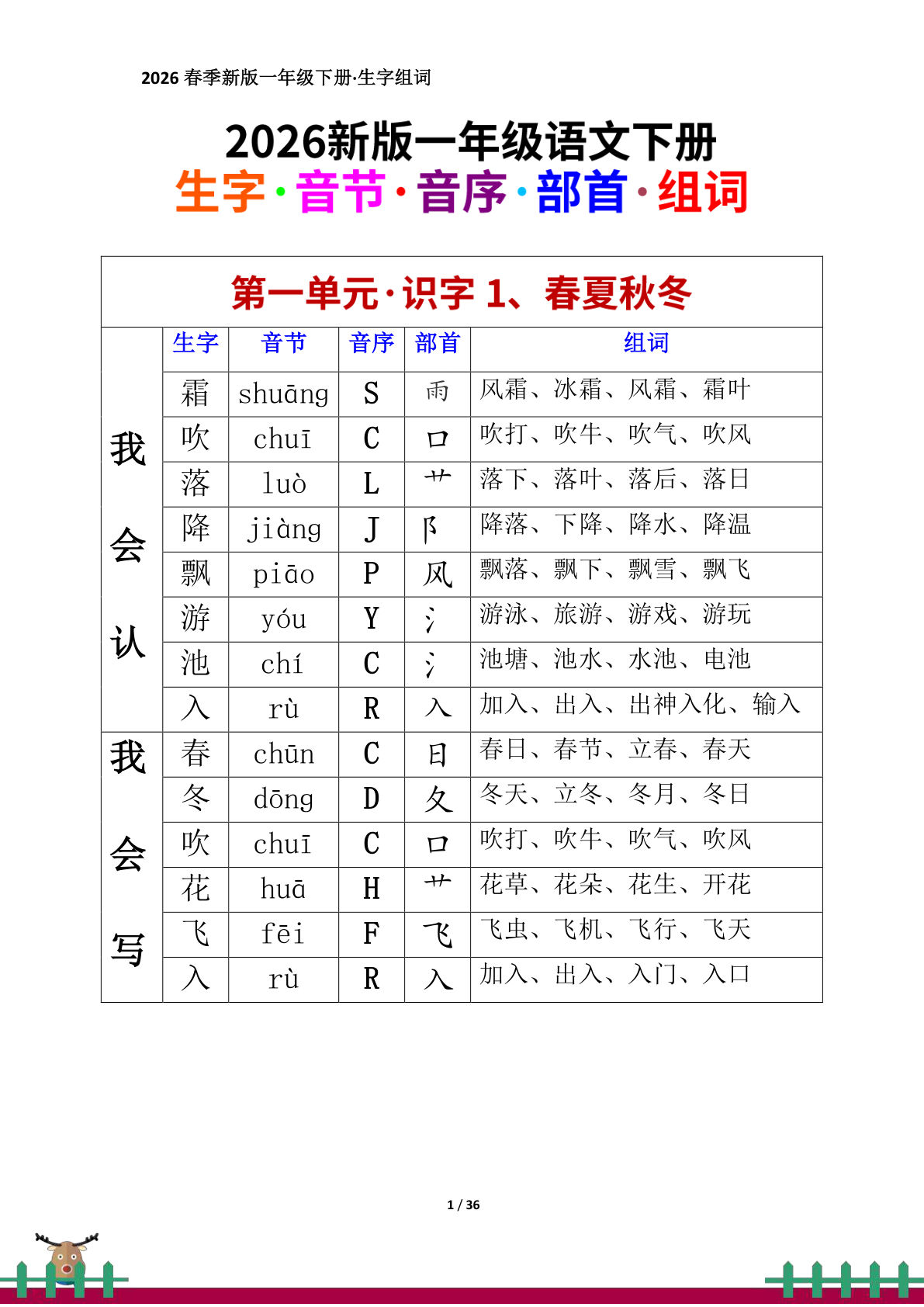 26春新一年级下册语文每课生字组词（生字音节音序部首组词)36页 (2)-鸡娃题库官网-永久免费分享小学前锋教辅先锋资源 - 小学1-6年级教辅资源|试卷|电子课本|课课练免费下载 - 语文数学英语同步练习