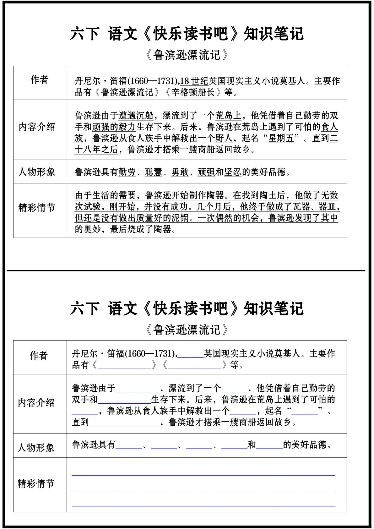 六年级下册语文《快乐读书吧》核心知识笔记汇总 - 仔仔题库