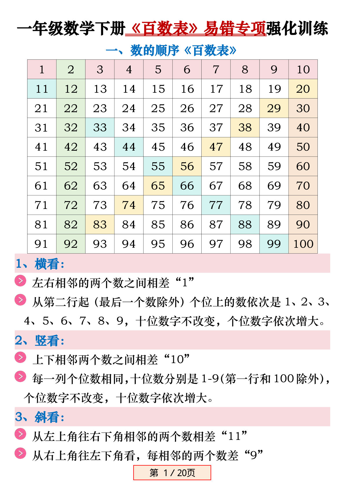 一年级下册数学《百数表》易错专项练习（含答案）20页