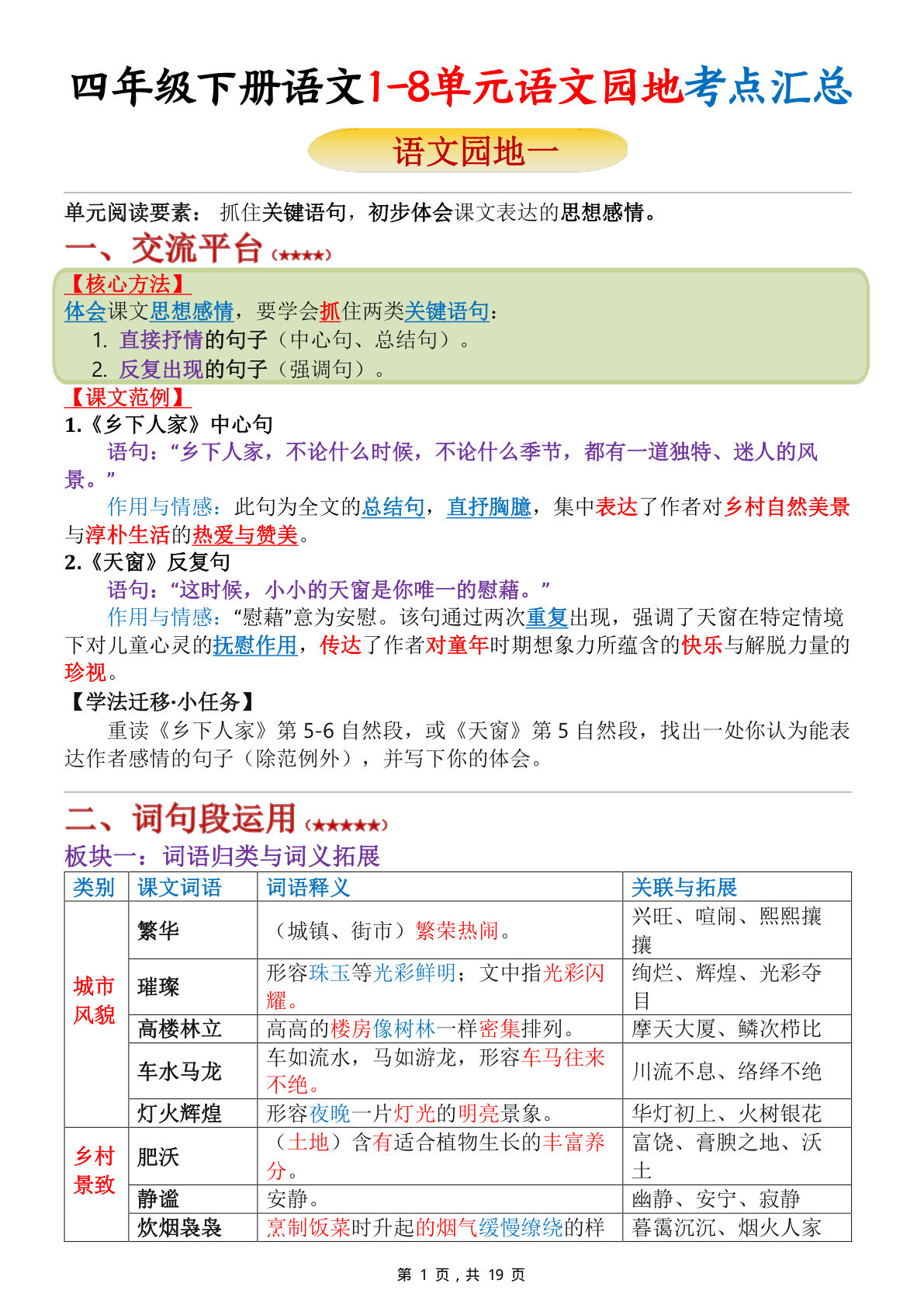四年级下册语文1-8单元语文园地重点考点汇总归纳（精校版19页）-鸡娃题库官网-永久免费分享小学教辅资源