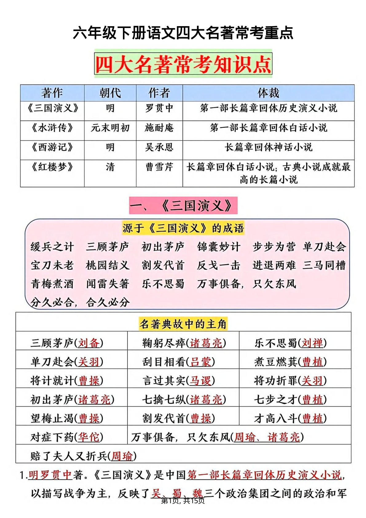 六年级下册语文四大名著常考考点汇总，建议收藏