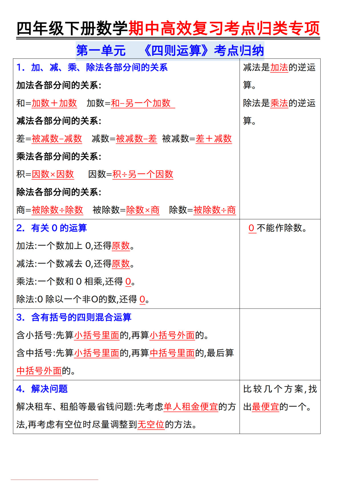 四年级下册数学期中复习考点归类（含答案）高效提分