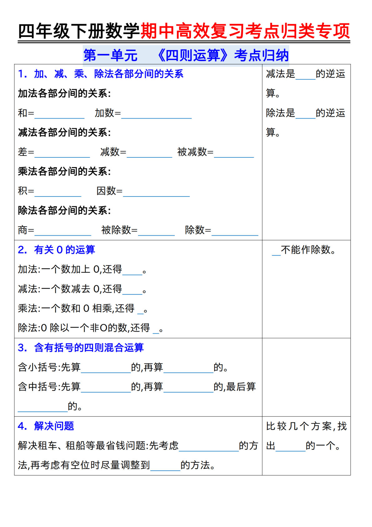 四年级下册通用版数学【期中高效复习考点归类专项（空白）】