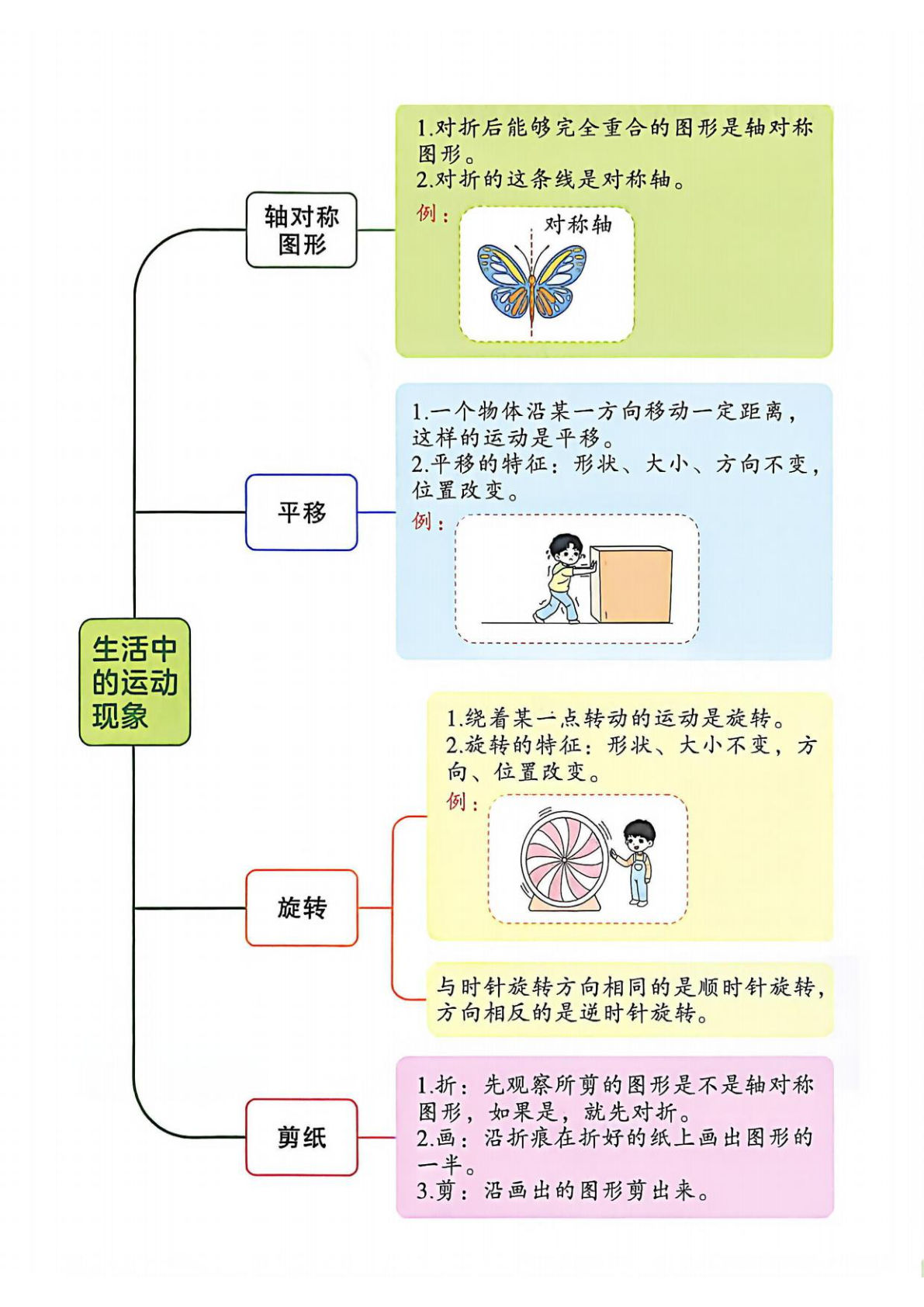 三年级下册人教数学单元知识思维导图6页合集