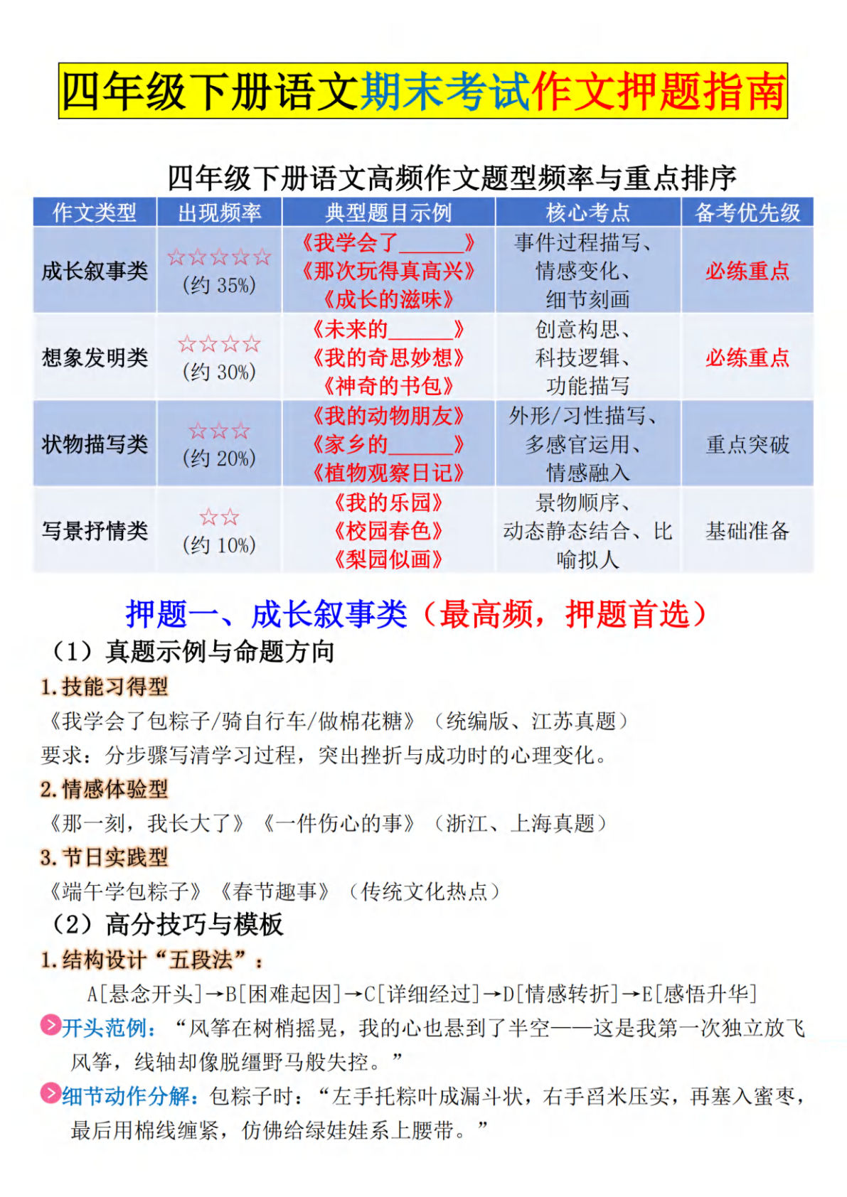 四年级下册语文期末作文押题25篇范文，考试必看！-仔仔题库