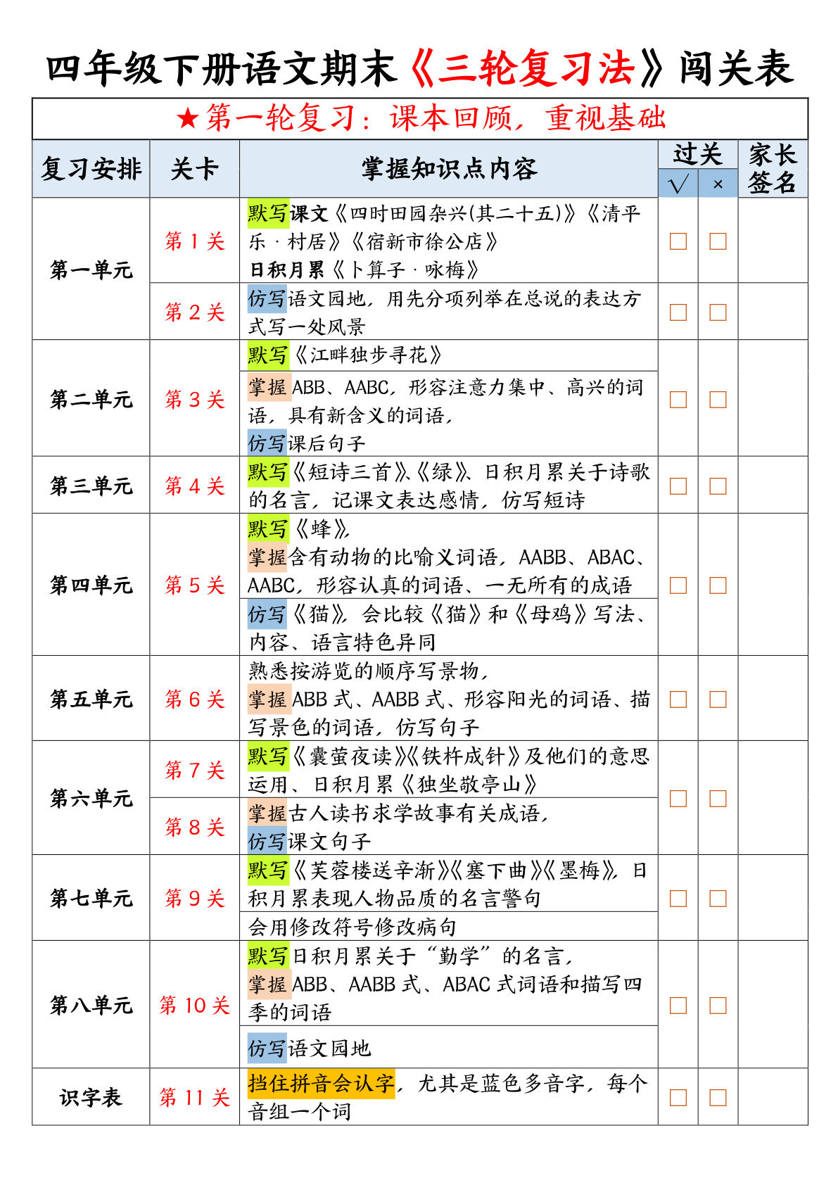 四年级下册语文期末三轮复习闯关表，仔仔题库助你高效提分