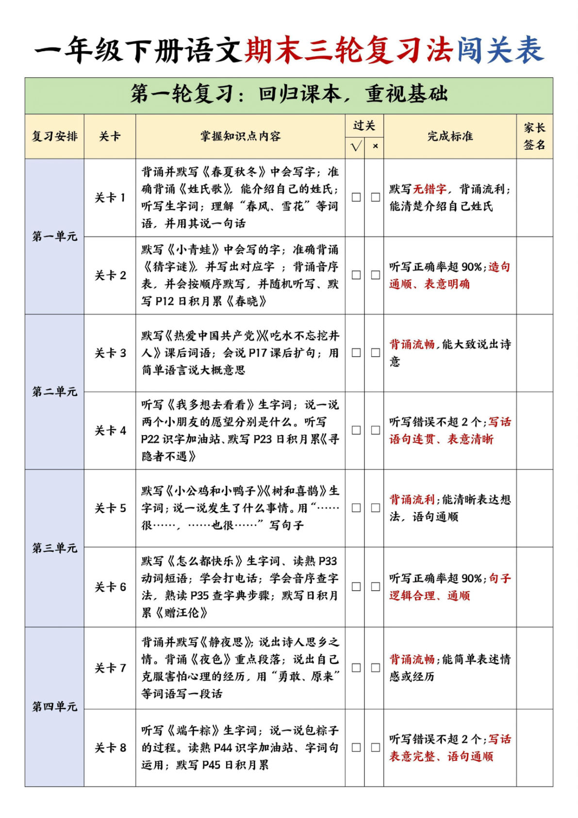一年级语文下册期末复习丨三轮闯关表（仔仔题库）