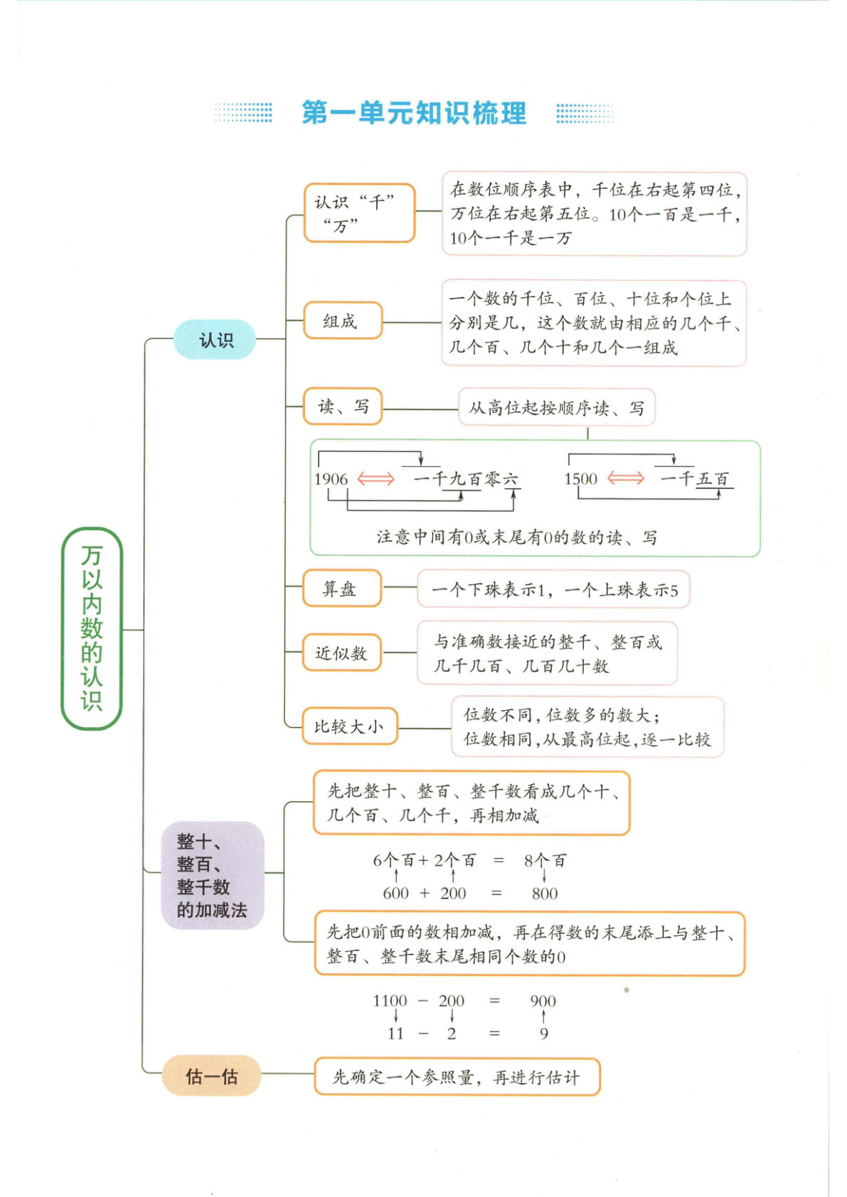 二年级下册数学1-5单元复习《青岛54版》| 仔仔题库