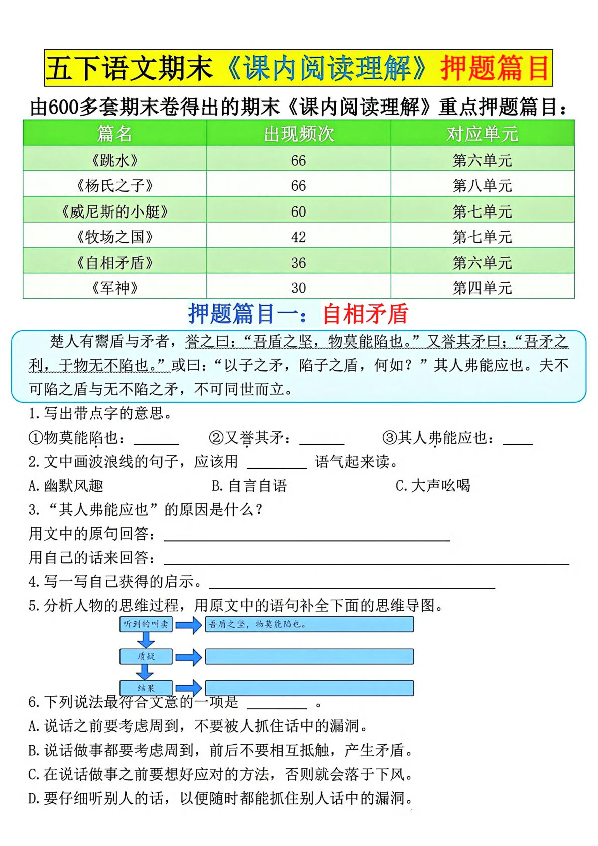 五年级下册语文期末课内阅读理解押题（含答案）