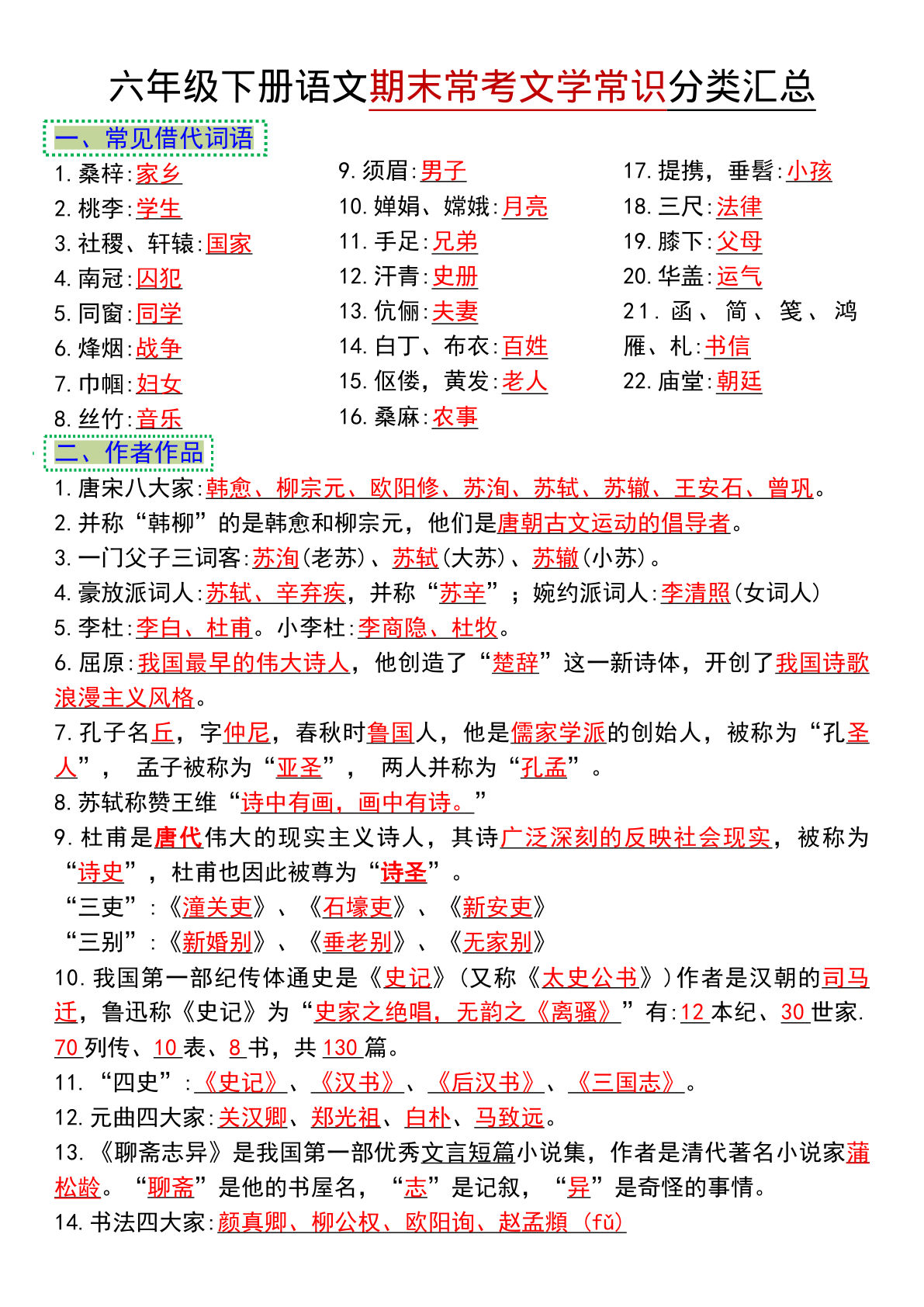 六年级下册语文期末必考文学常识分类汇总-仔仔题库