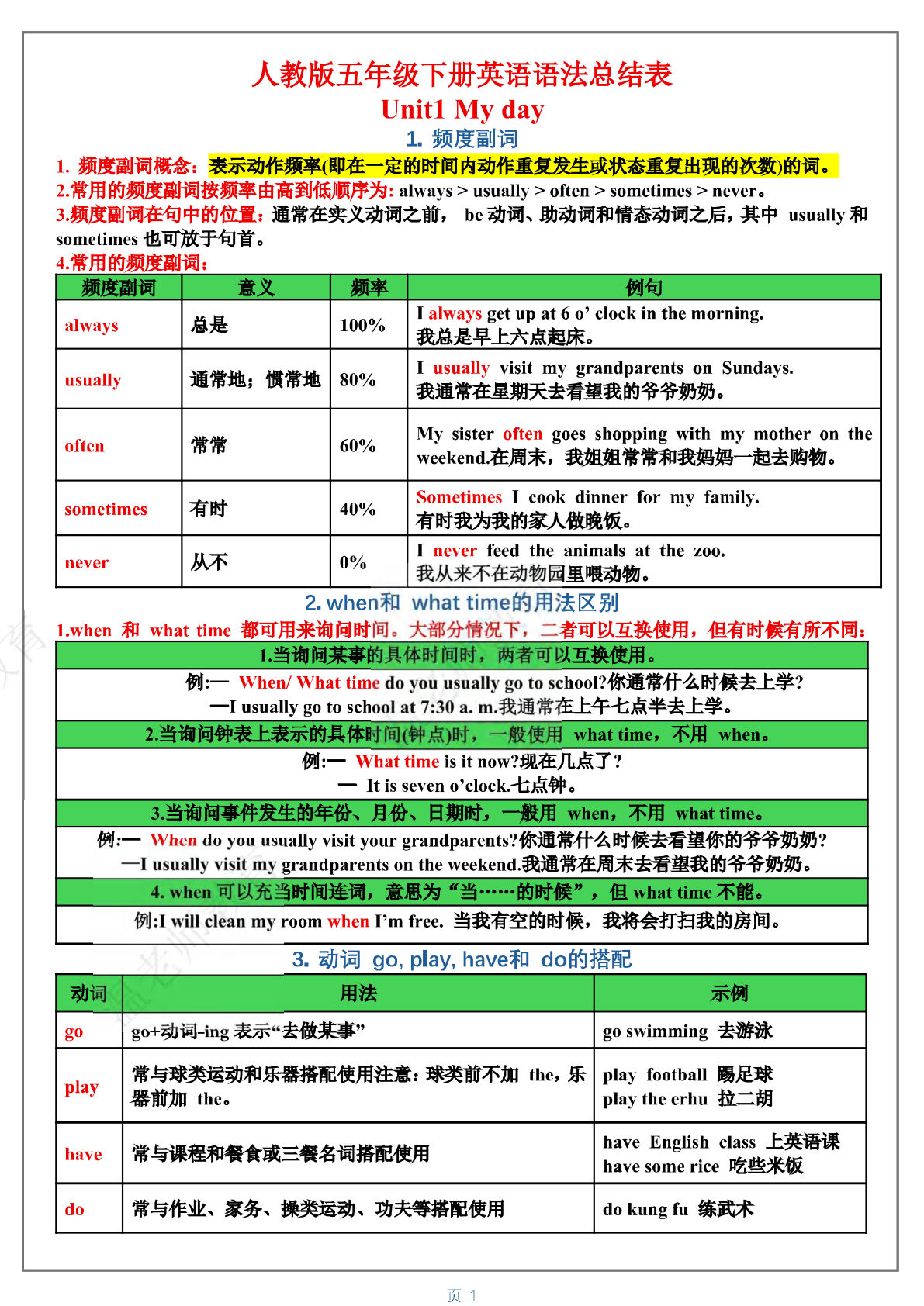 五年级英语期末冲刺！人教版语法专项练习26题