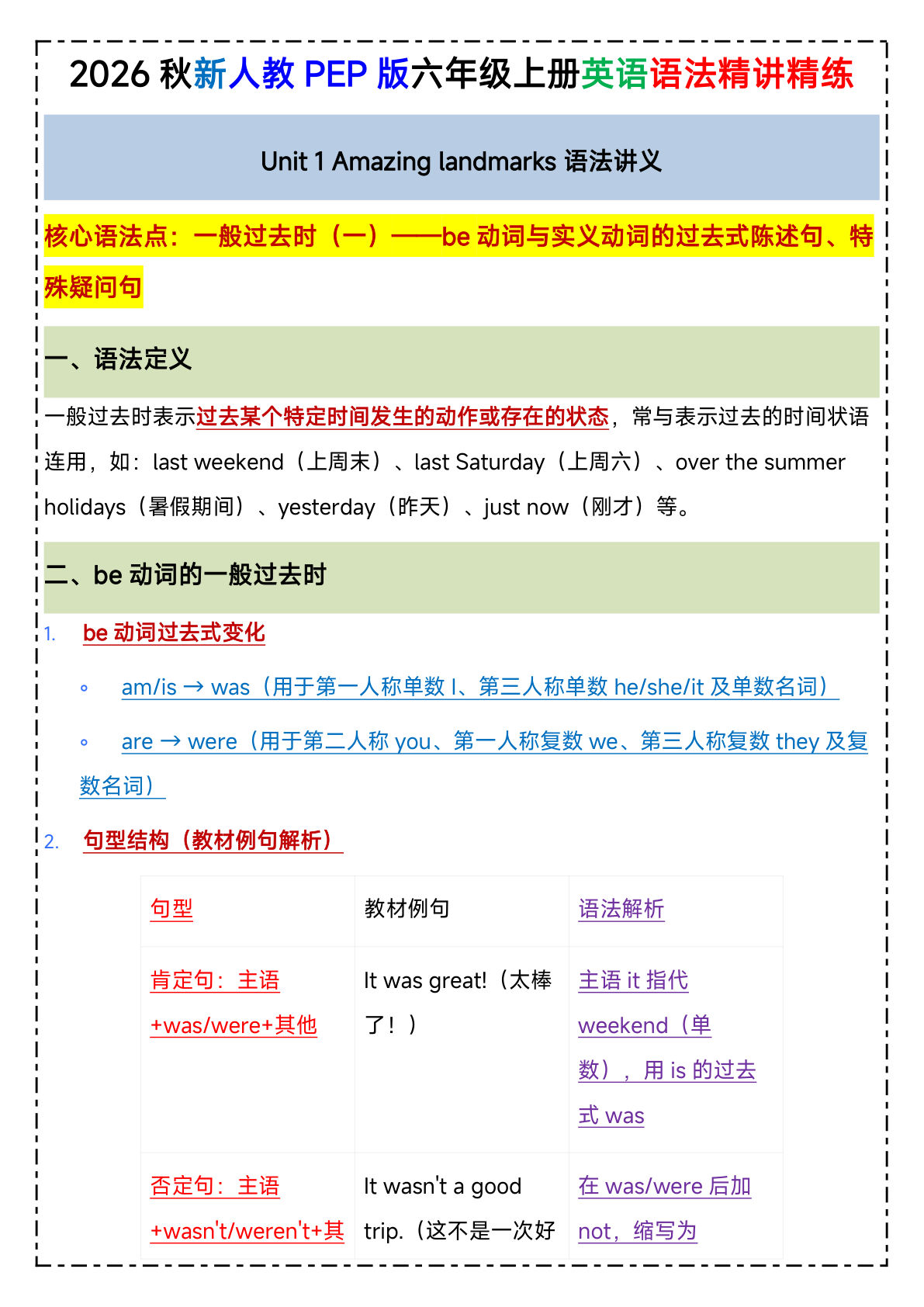2026秋PEP人教版六年级上册英语U1-U4单元语法讲义与练习1(1)-学霸资源网-分享小学前锋教辅先锋资源 - 小学1-6年级教辅资源|试卷|电子课本|课课练免费下载 - 语文数学英语同步练习 学习资料内页预览
