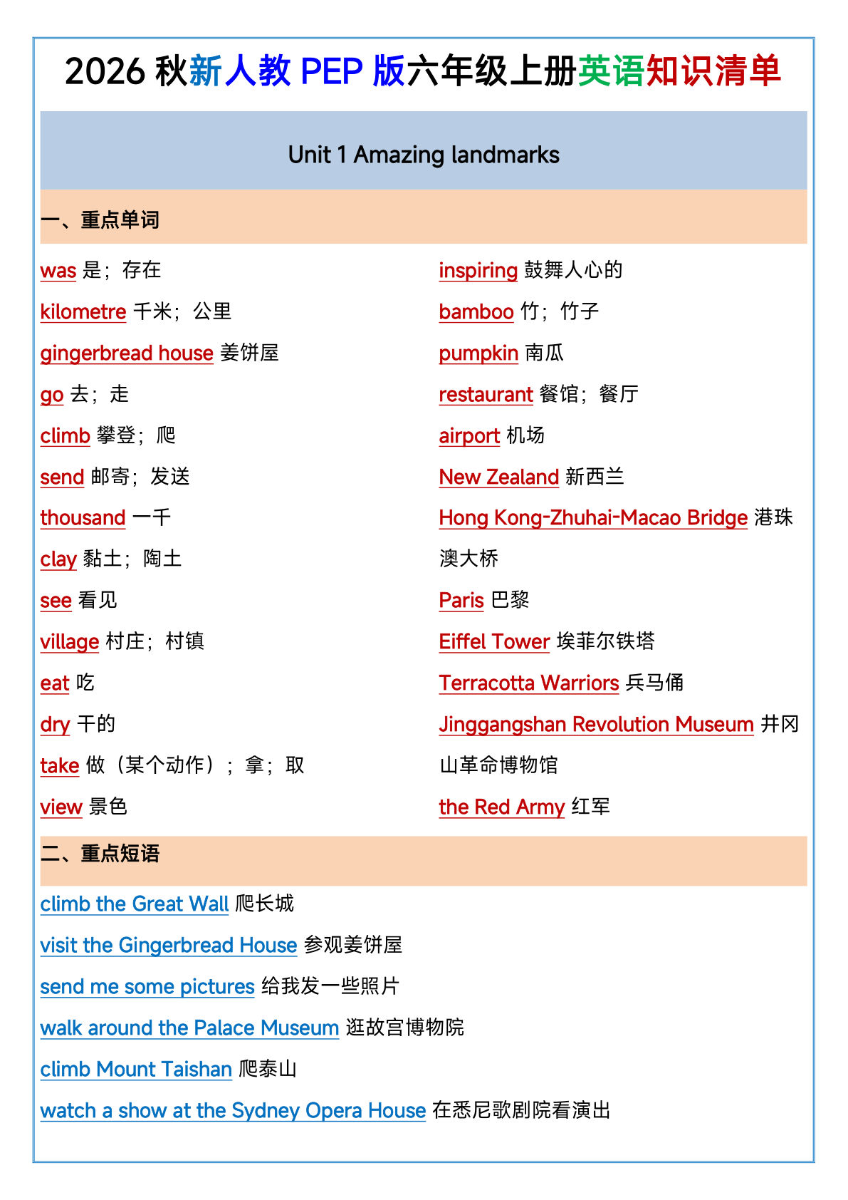 2026秋PEP人教版六年级上册英语U1-U6单元知识清单1(1)-学霸资源网-分享小学前锋教辅先锋资源 - 小学1-6年级教辅资源|试卷|电子课本|课课练免费下载 - 语文数学英语同步练习 学习资料内页预览