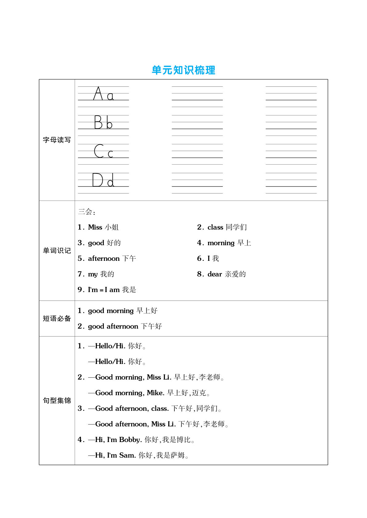 三年级上册英语（译林版）单元考点梳理表（语音+单词+句型）